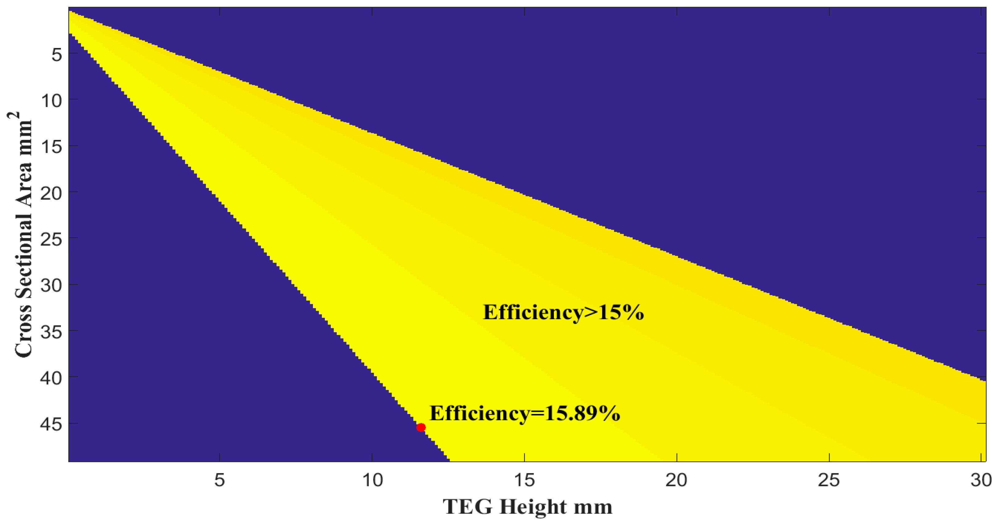 Energies 10 00020 g004