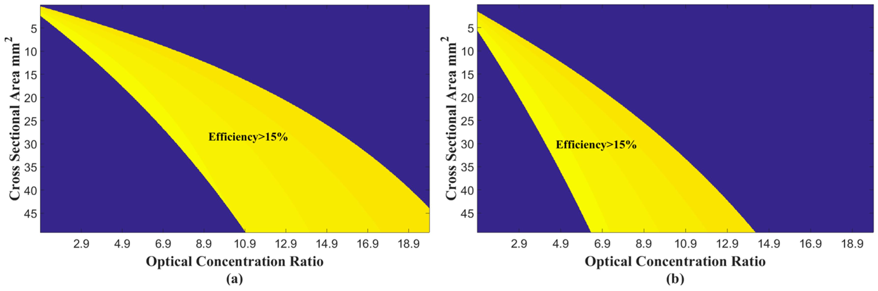 Energies 10 00020 g007a