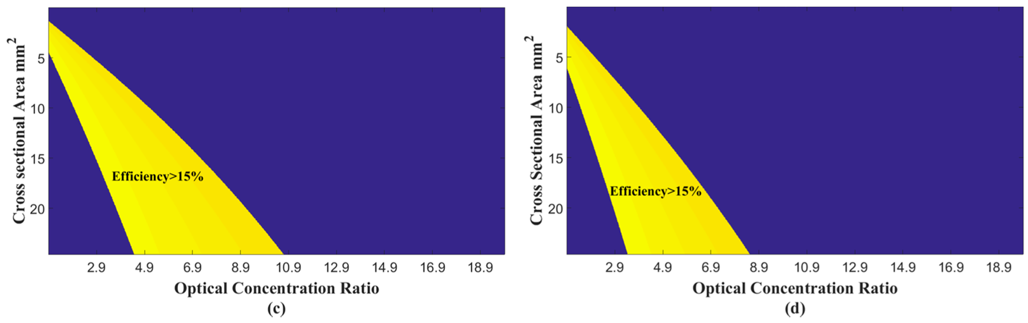 Energies 10 00020 g007b