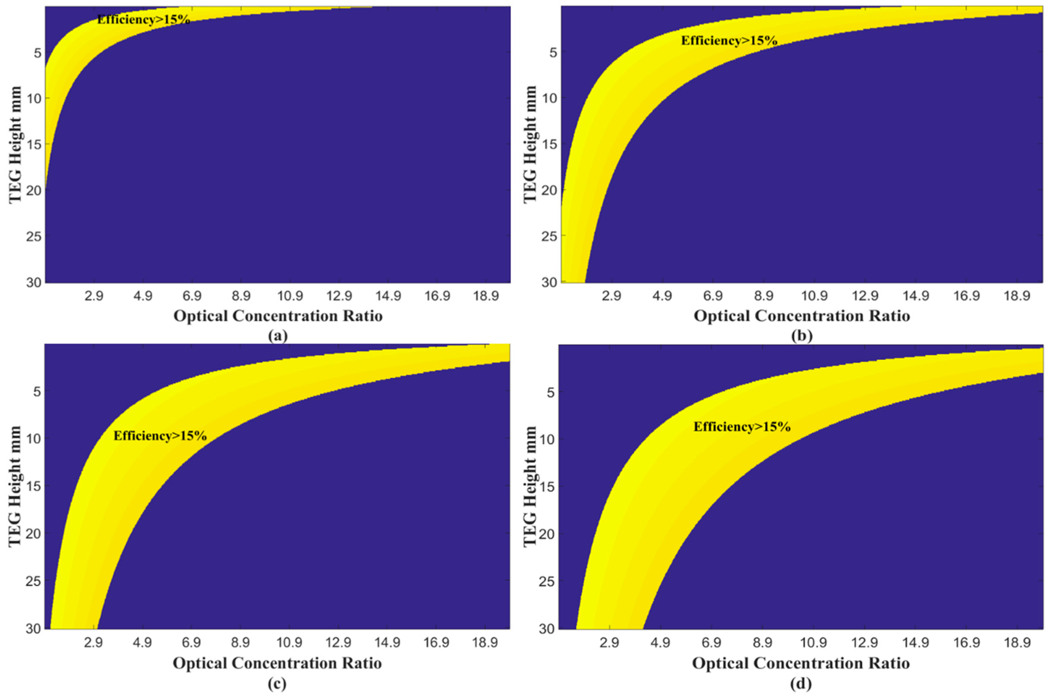 Energies 10 00020 g008