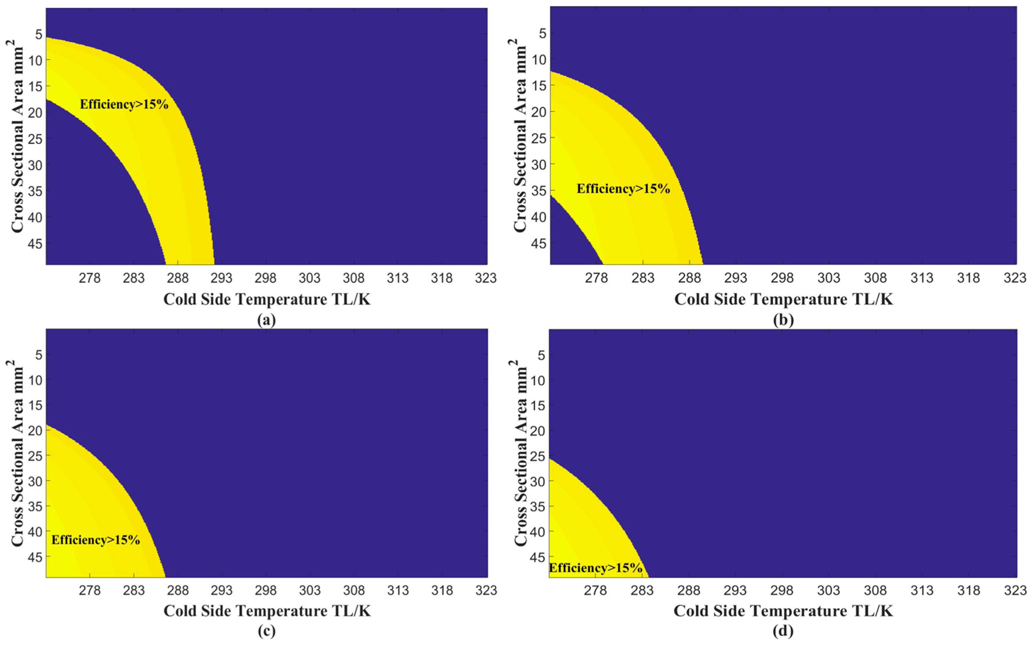 Energies 10 00020 g010