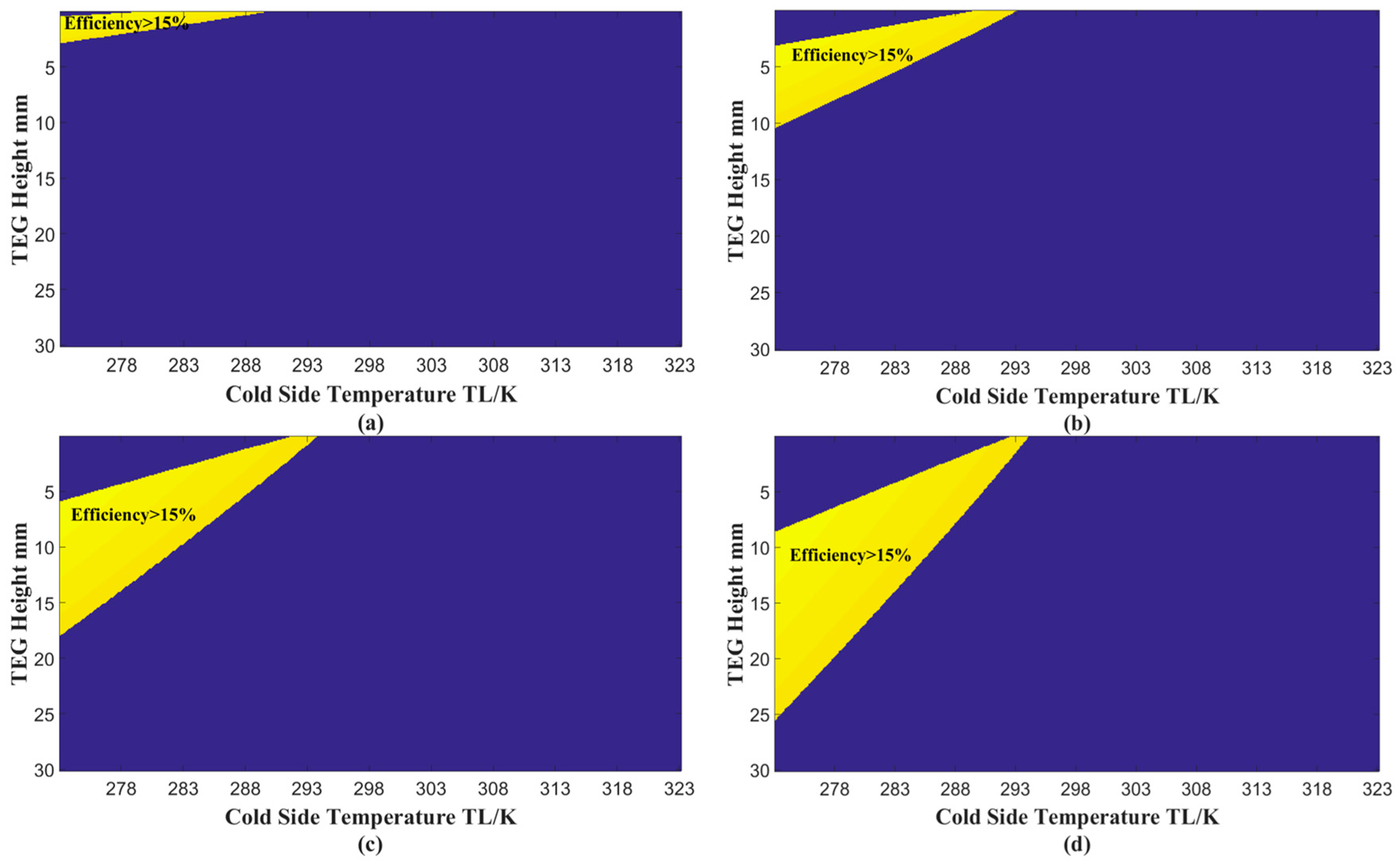 Energies 10 00020 g011