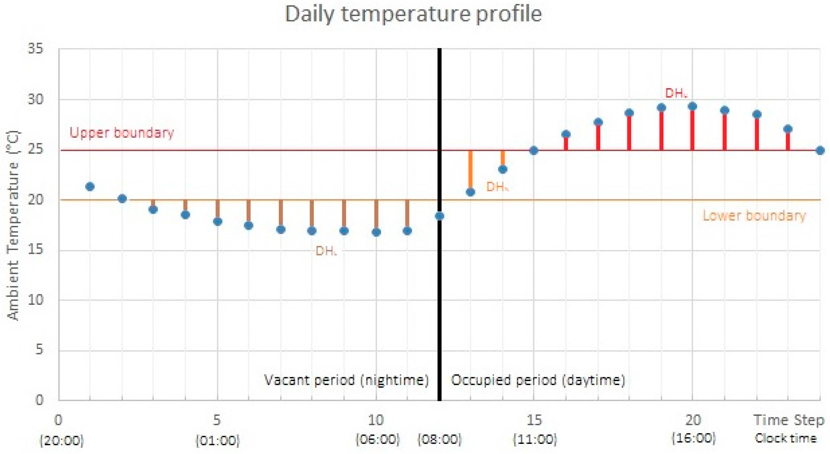 Energies 10 00021 g002
