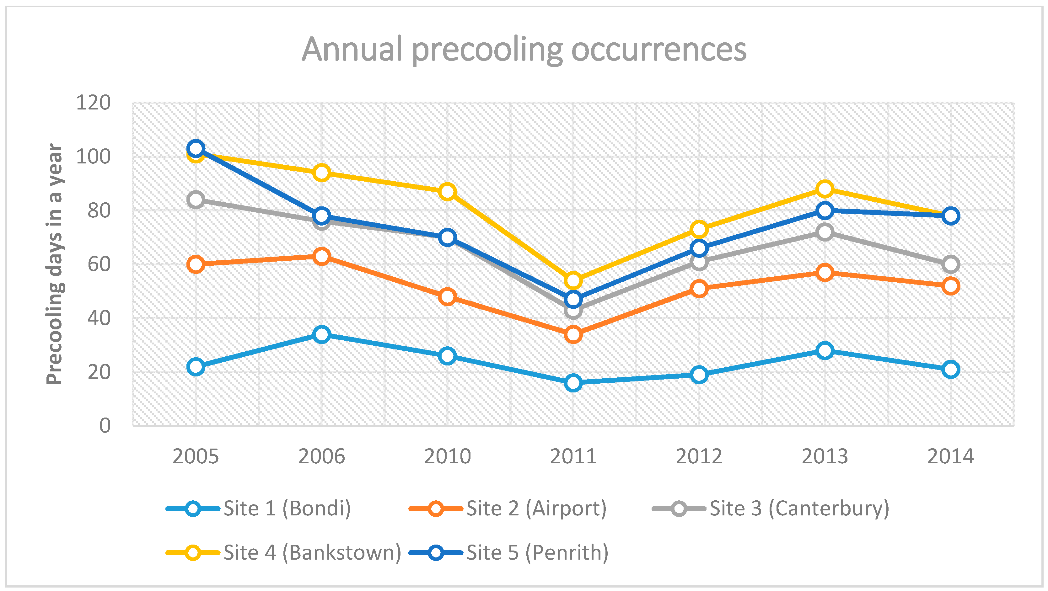 Energies 10 00021 g003