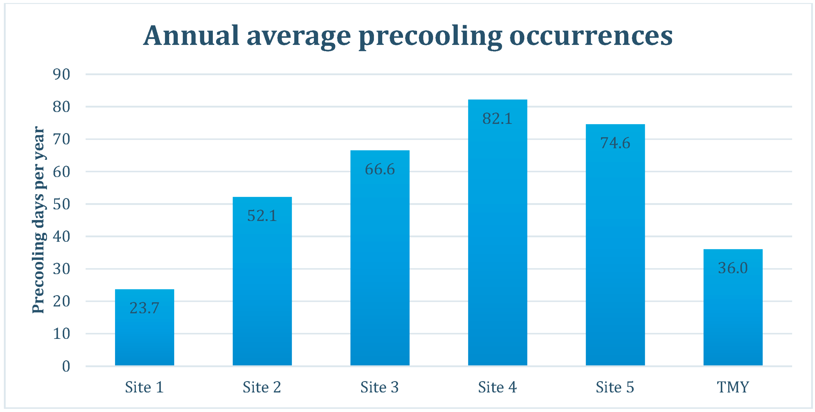 Energies 10 00021 g004