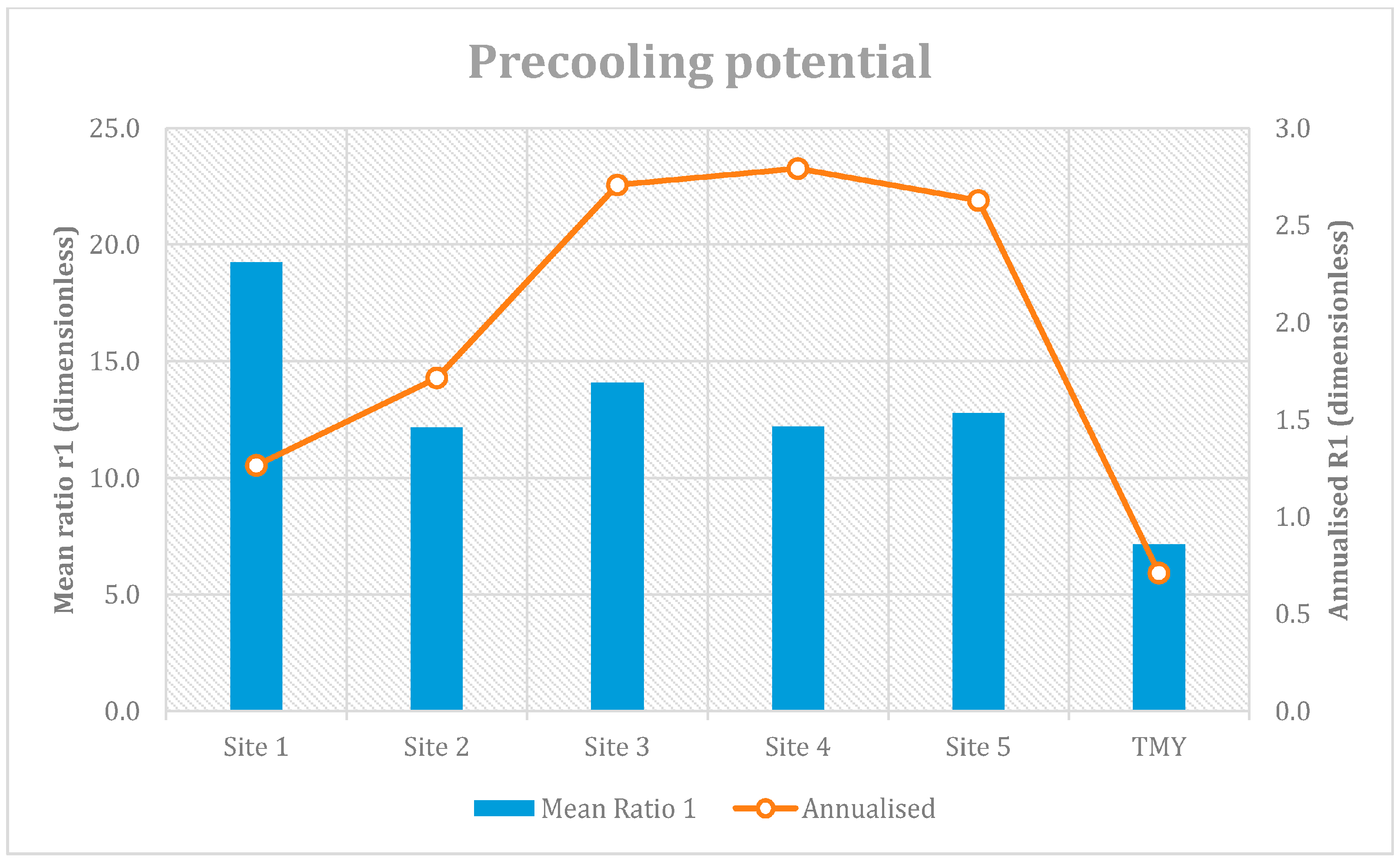Energies 10 00021 g005