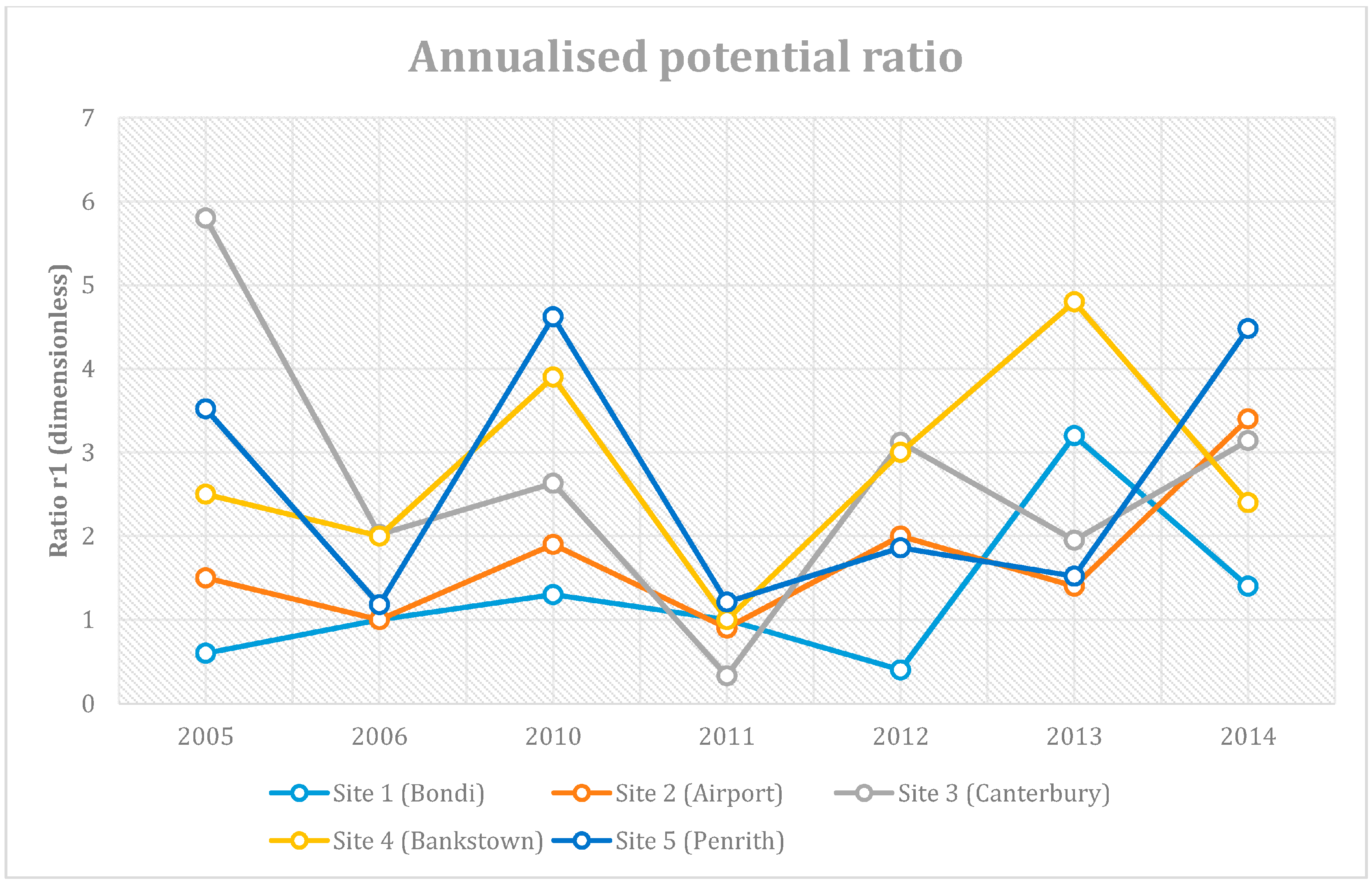 Energies 10 00021 g006