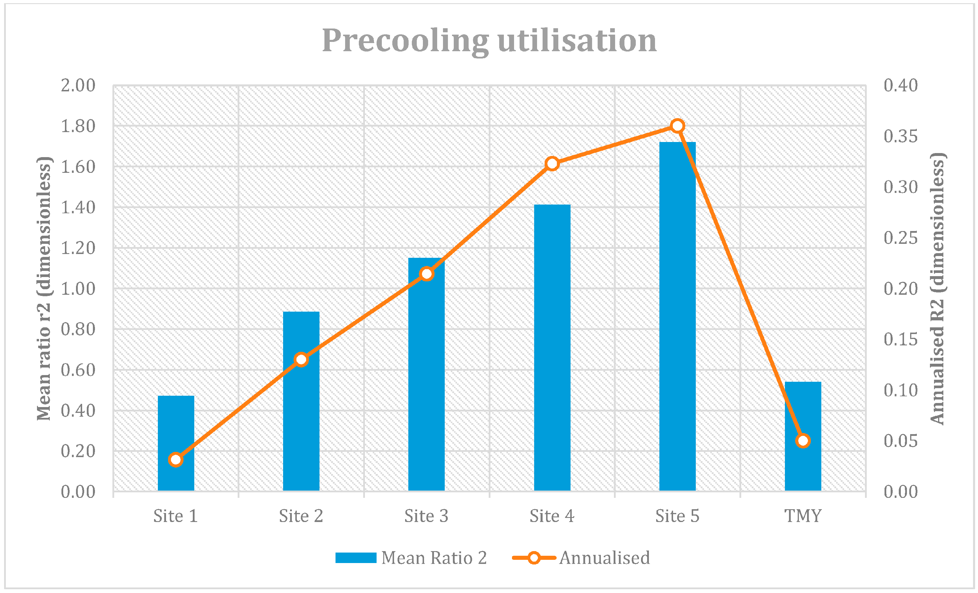 Energies 10 00021 g007