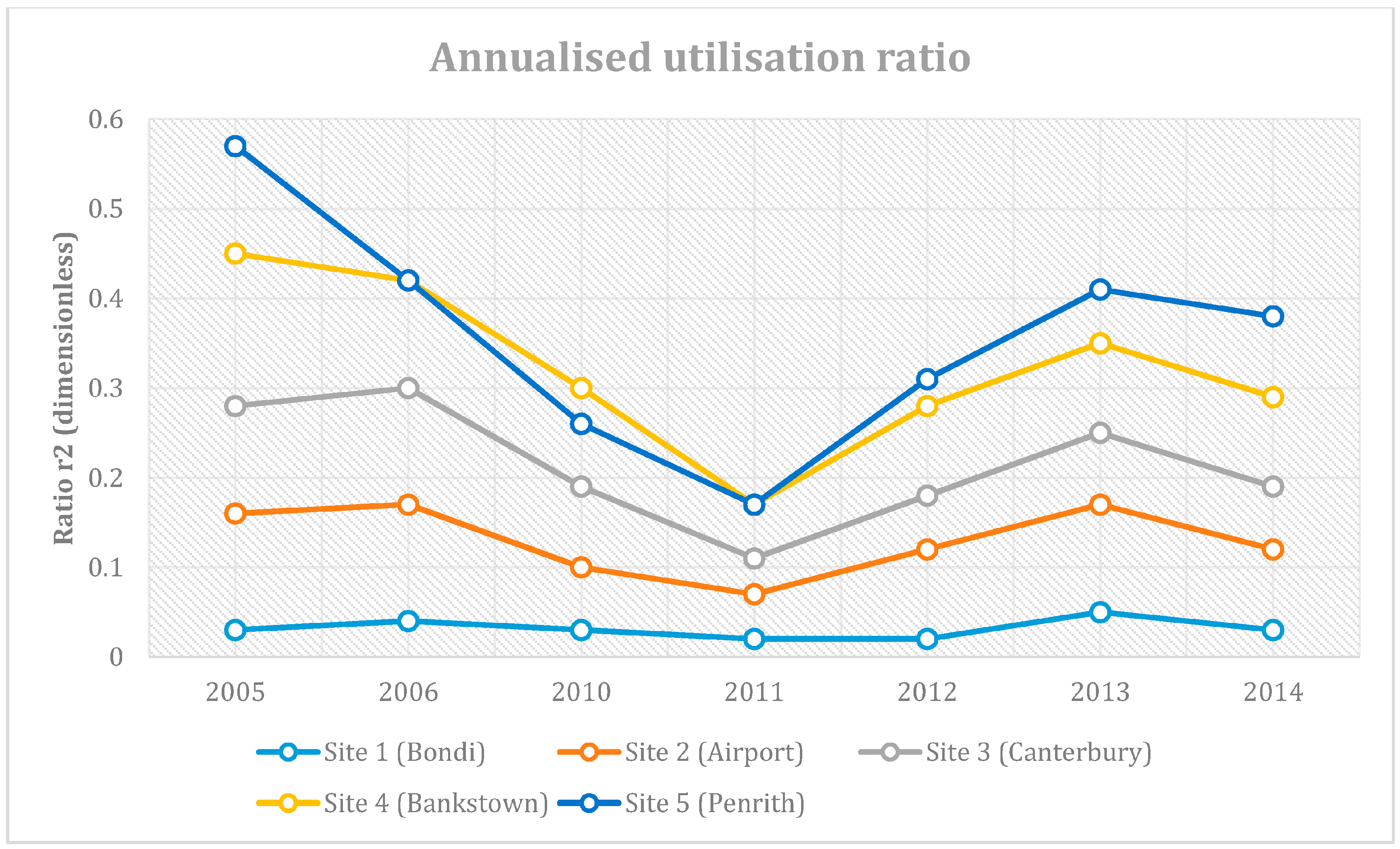 Energies 10 00021 g008