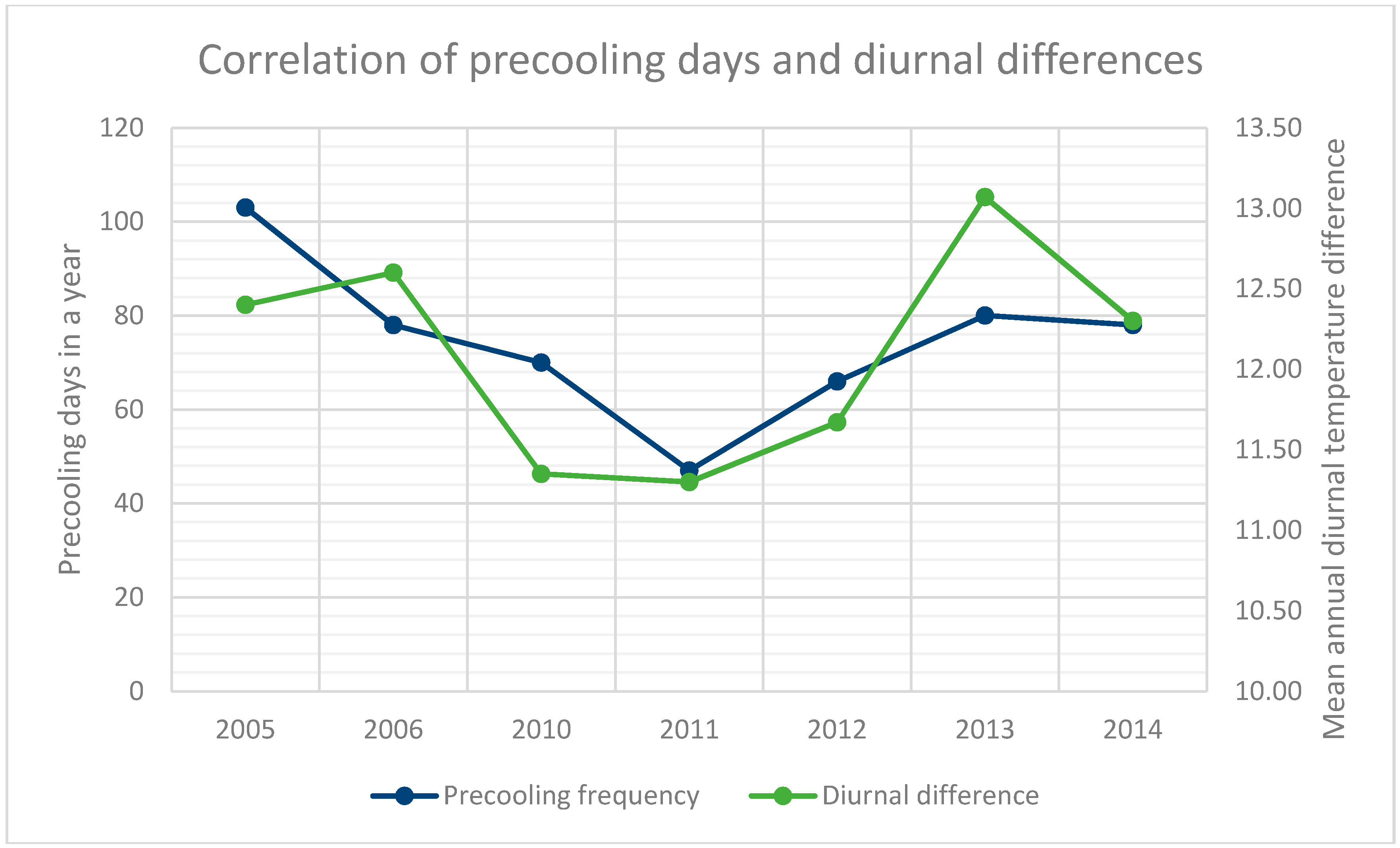 Energies 10 00021 g009