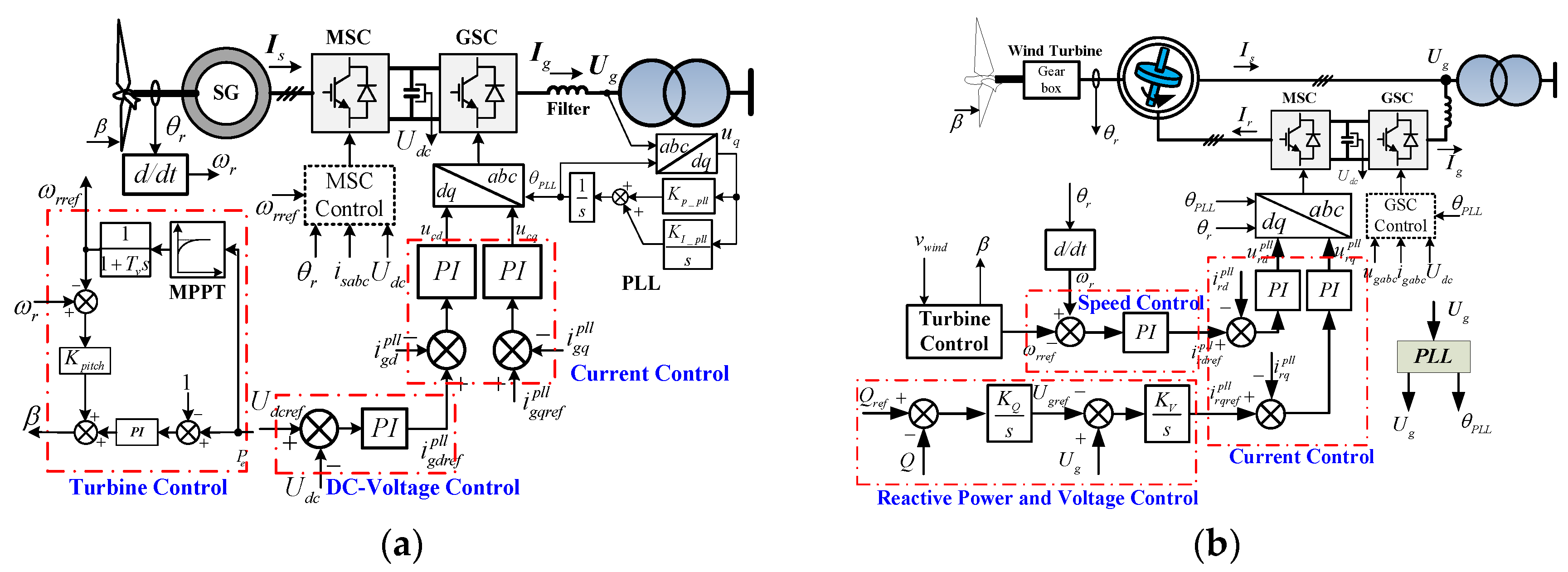 Energies 10 00022 g002