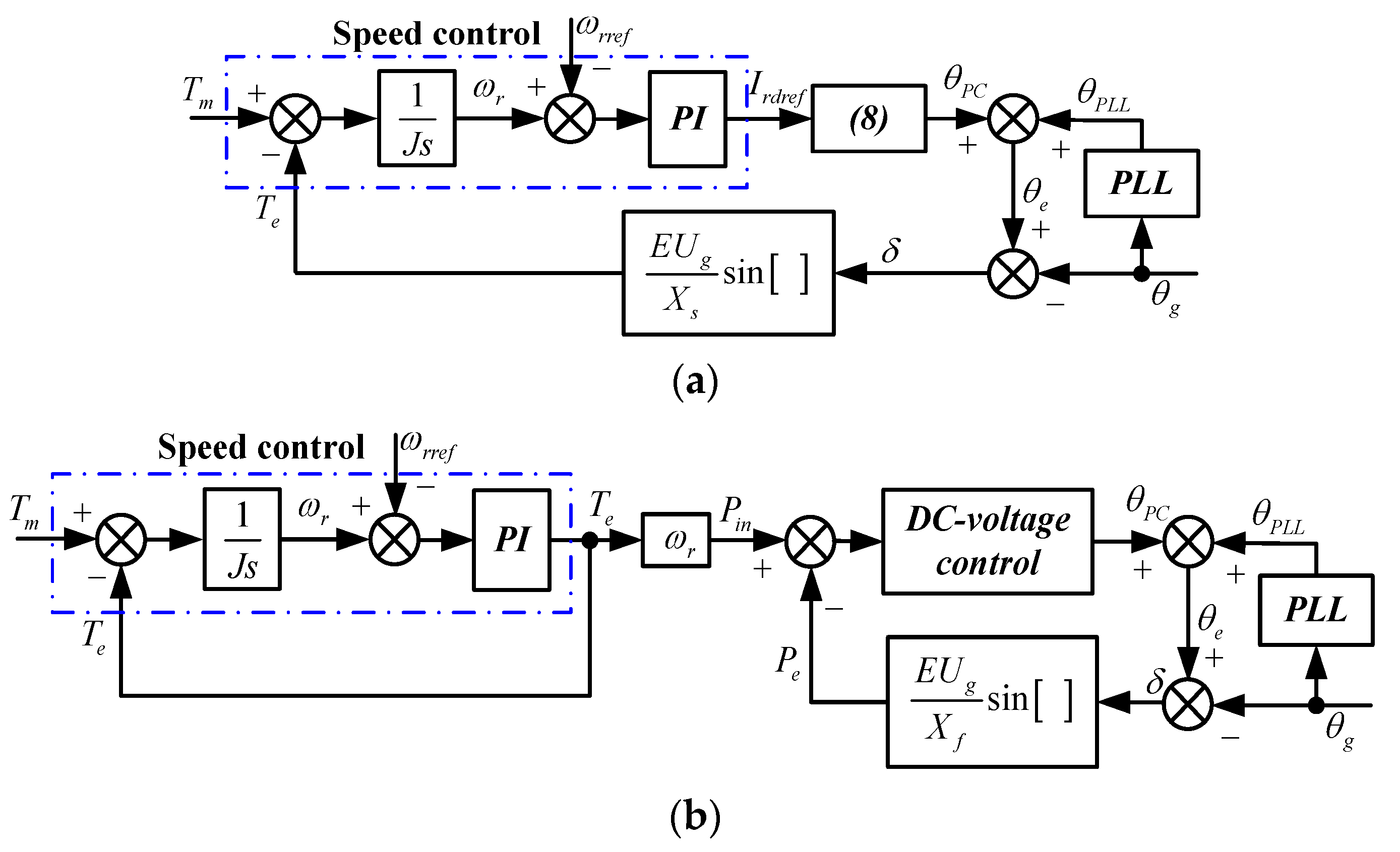 Energies 10 00022 g005