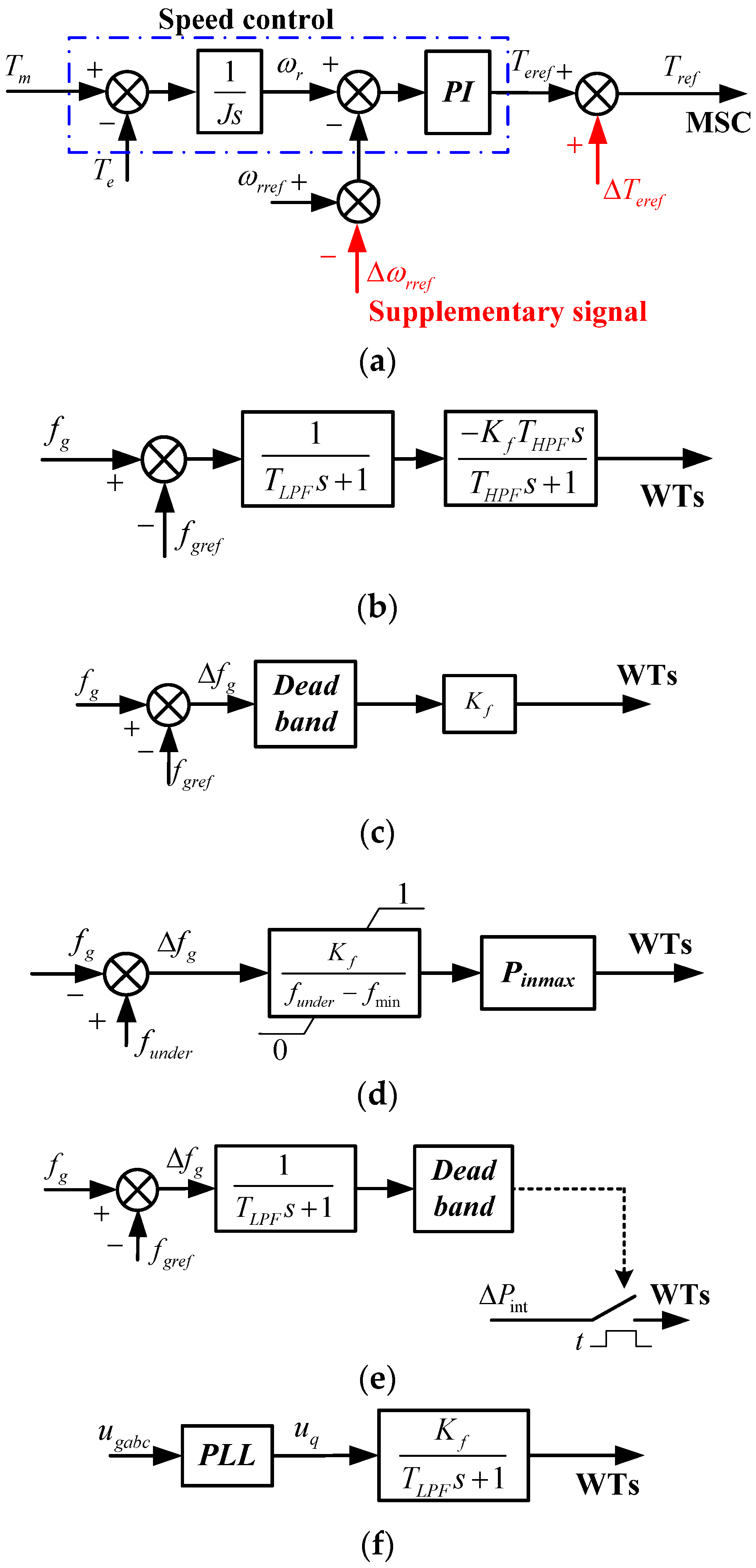 Energies 10 00022 g006