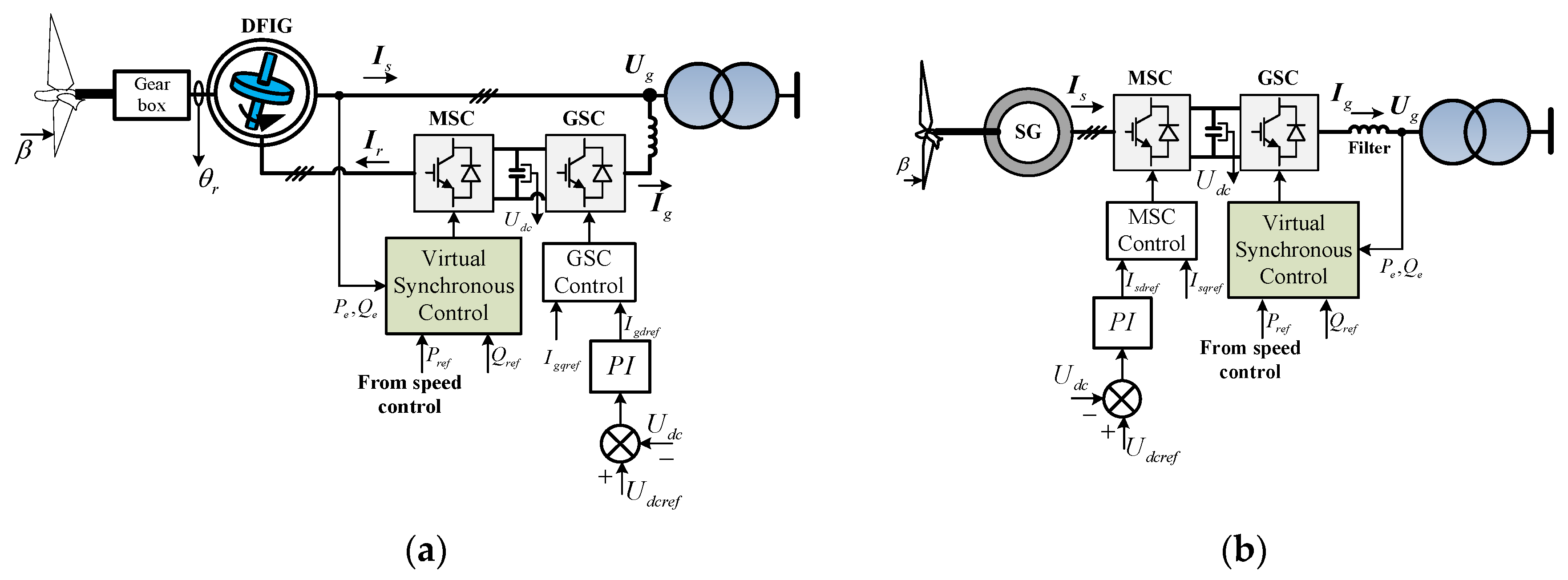 Energies 10 00022 g009