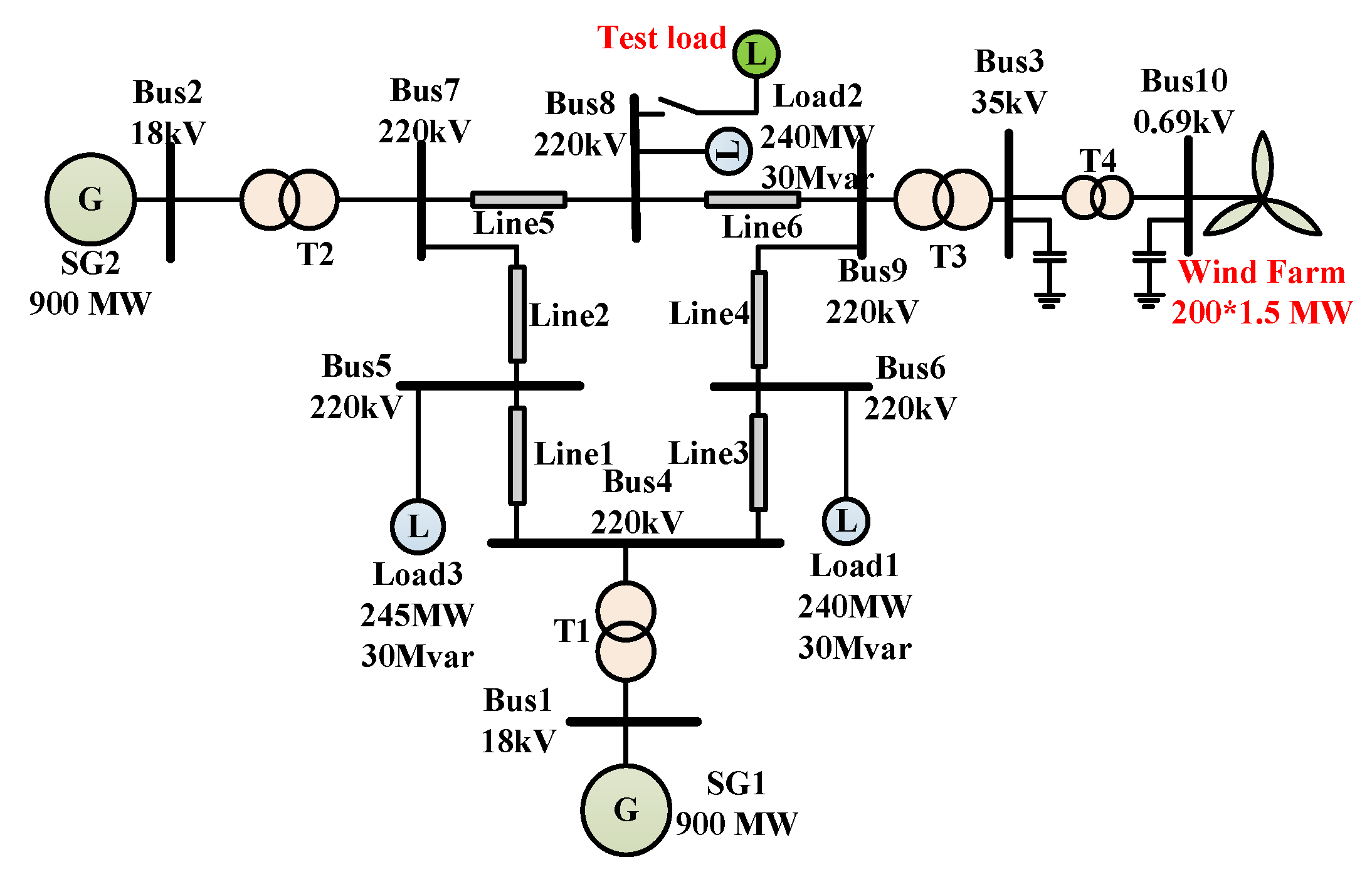 Energies 10 00022 g010