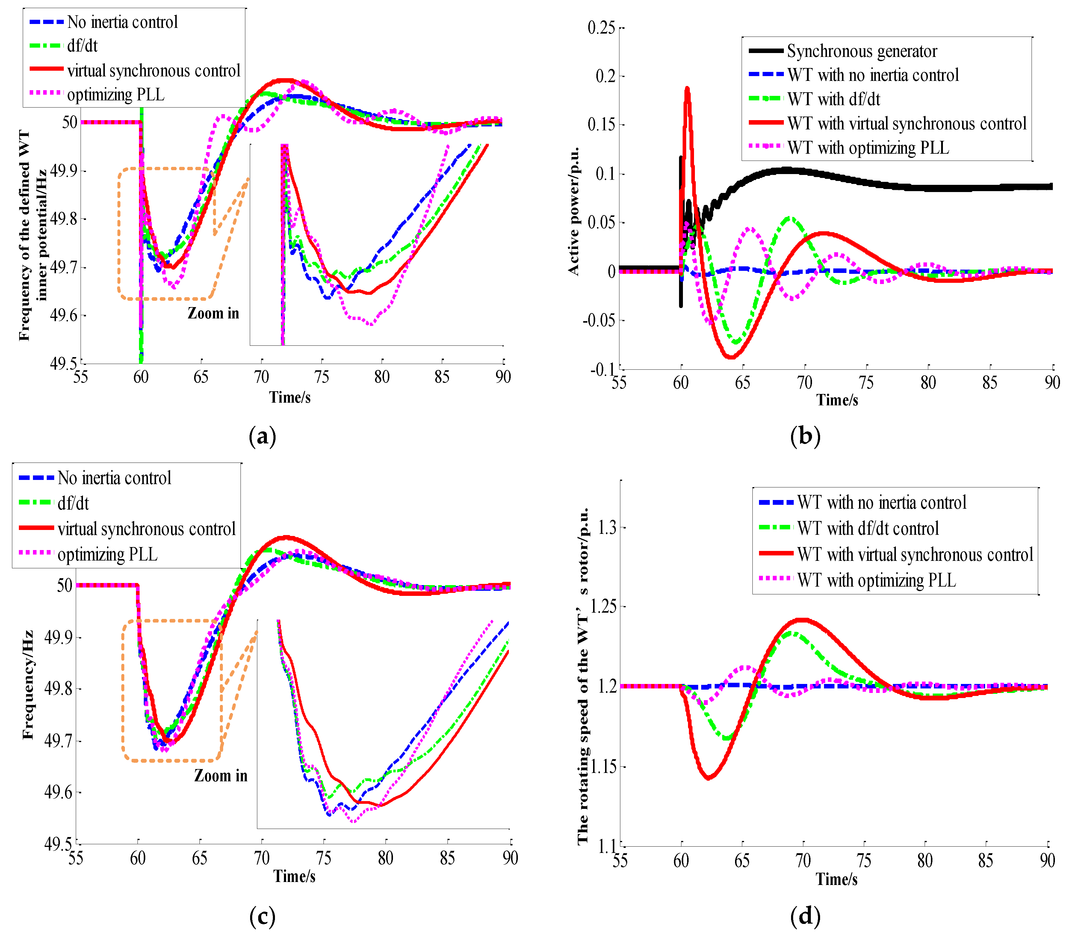 Energies 10 00022 g011