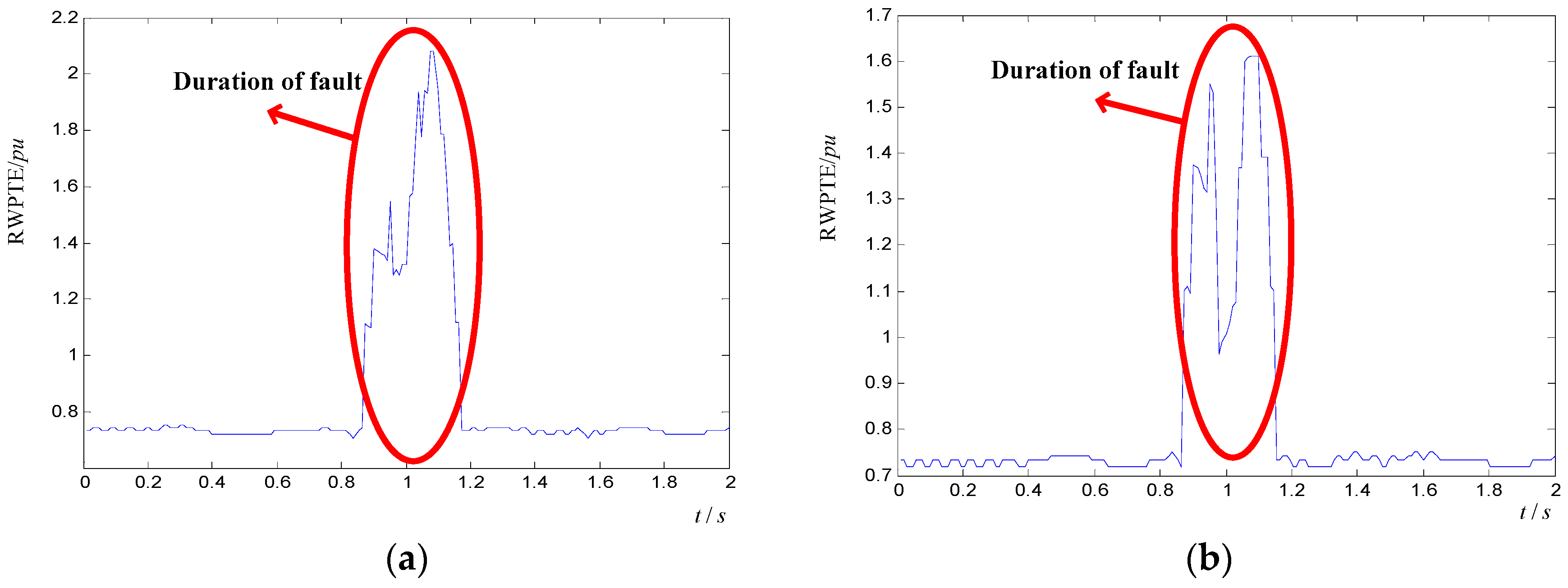 Energies 10 00023 g010a