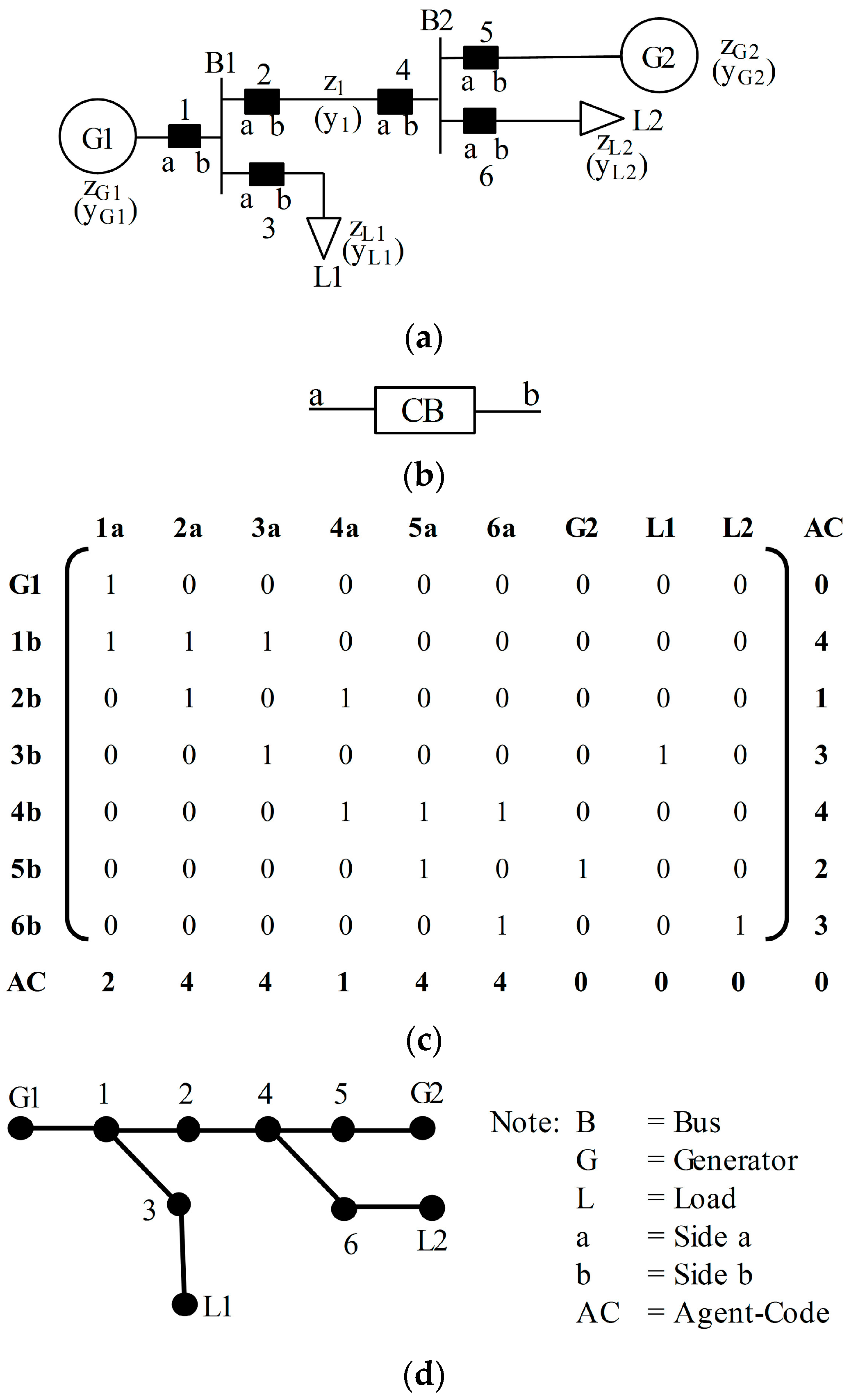 Energies 10 00028 g001