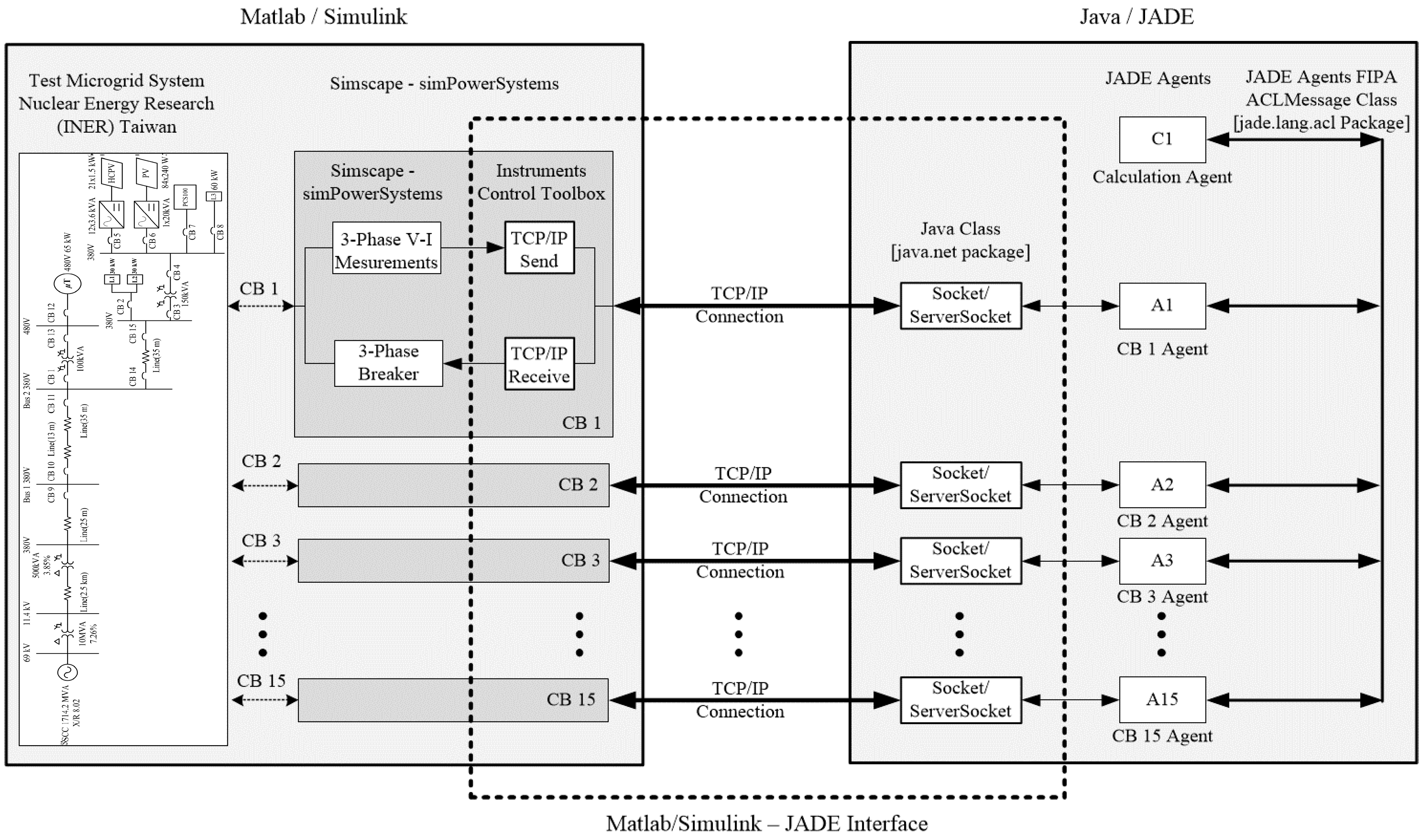 Energies 10 00028 g005