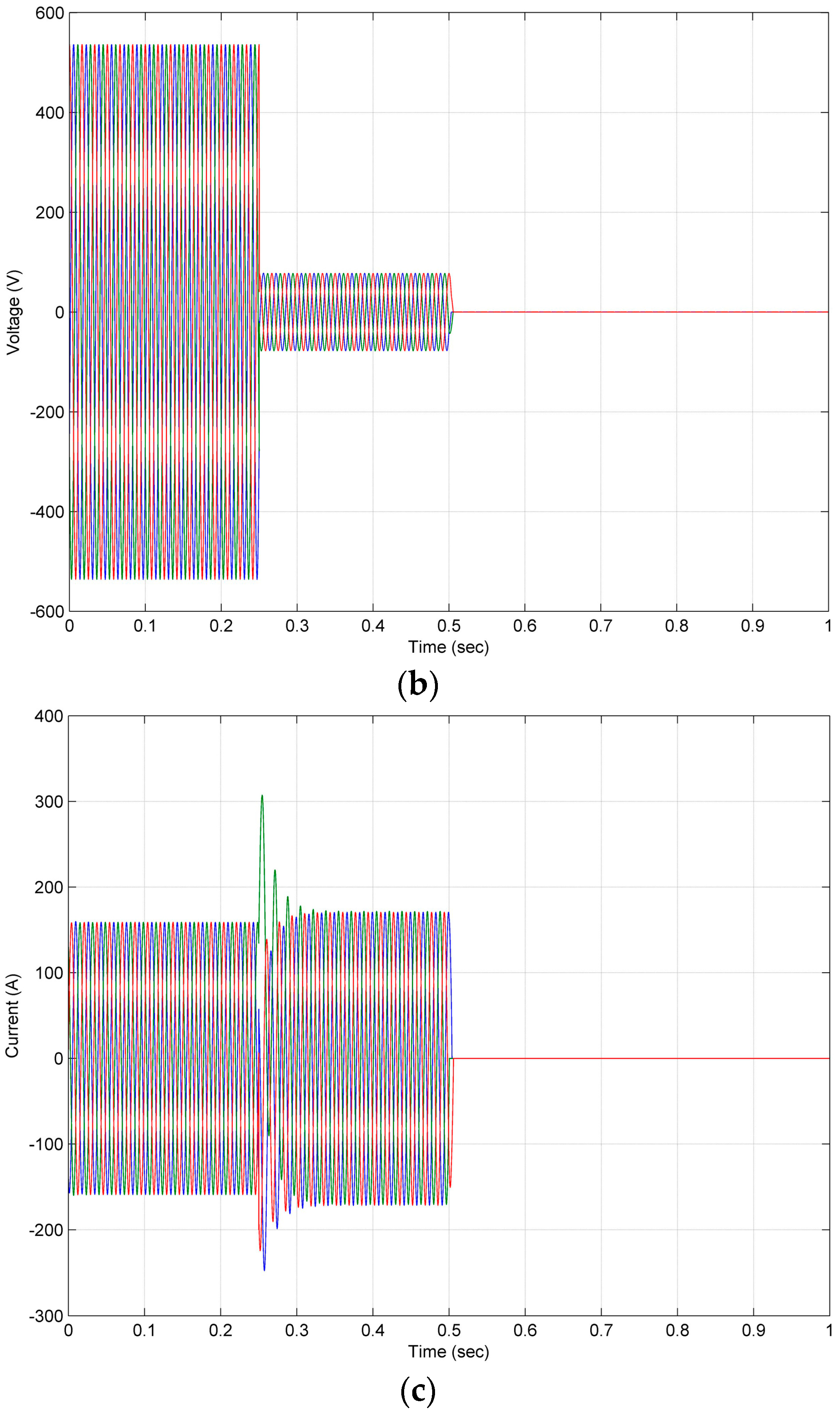 Energies 10 00028 g010b