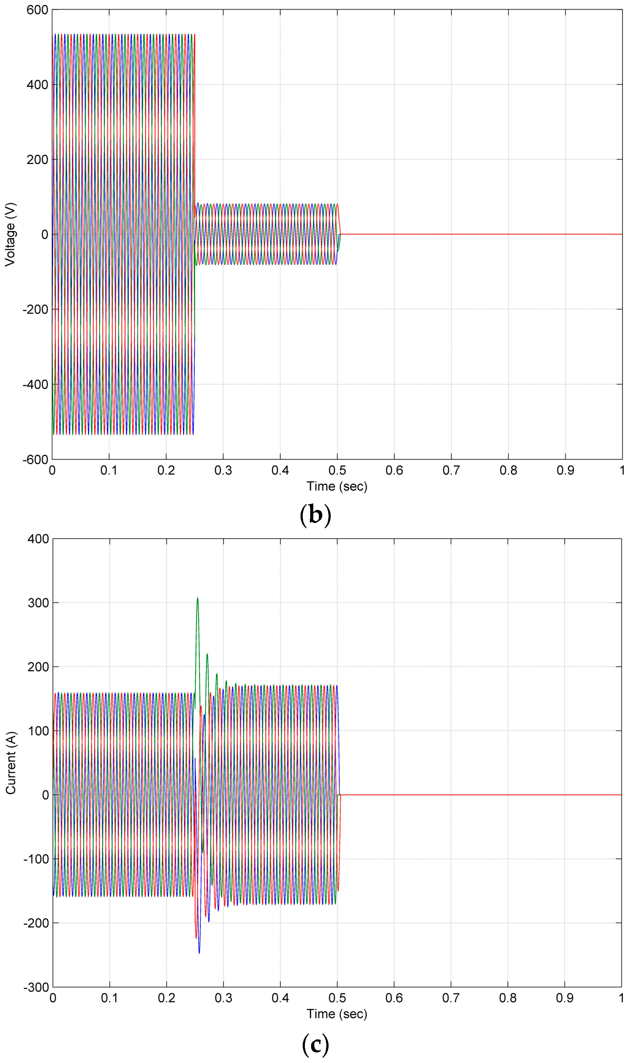 Energies 10 00028 g011b