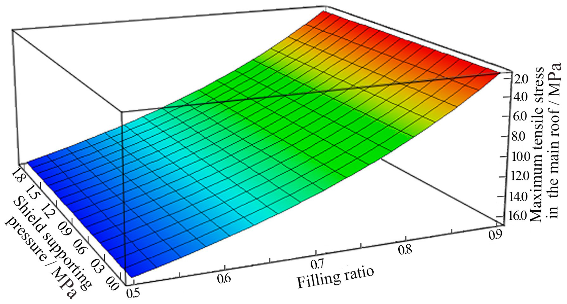Energies 10 00031 g005