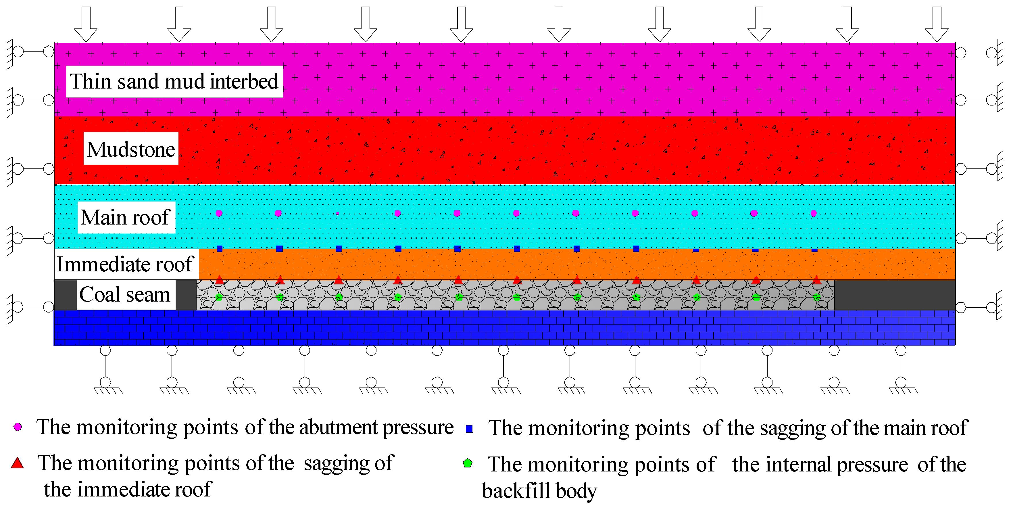 Energies 10 00031 g008