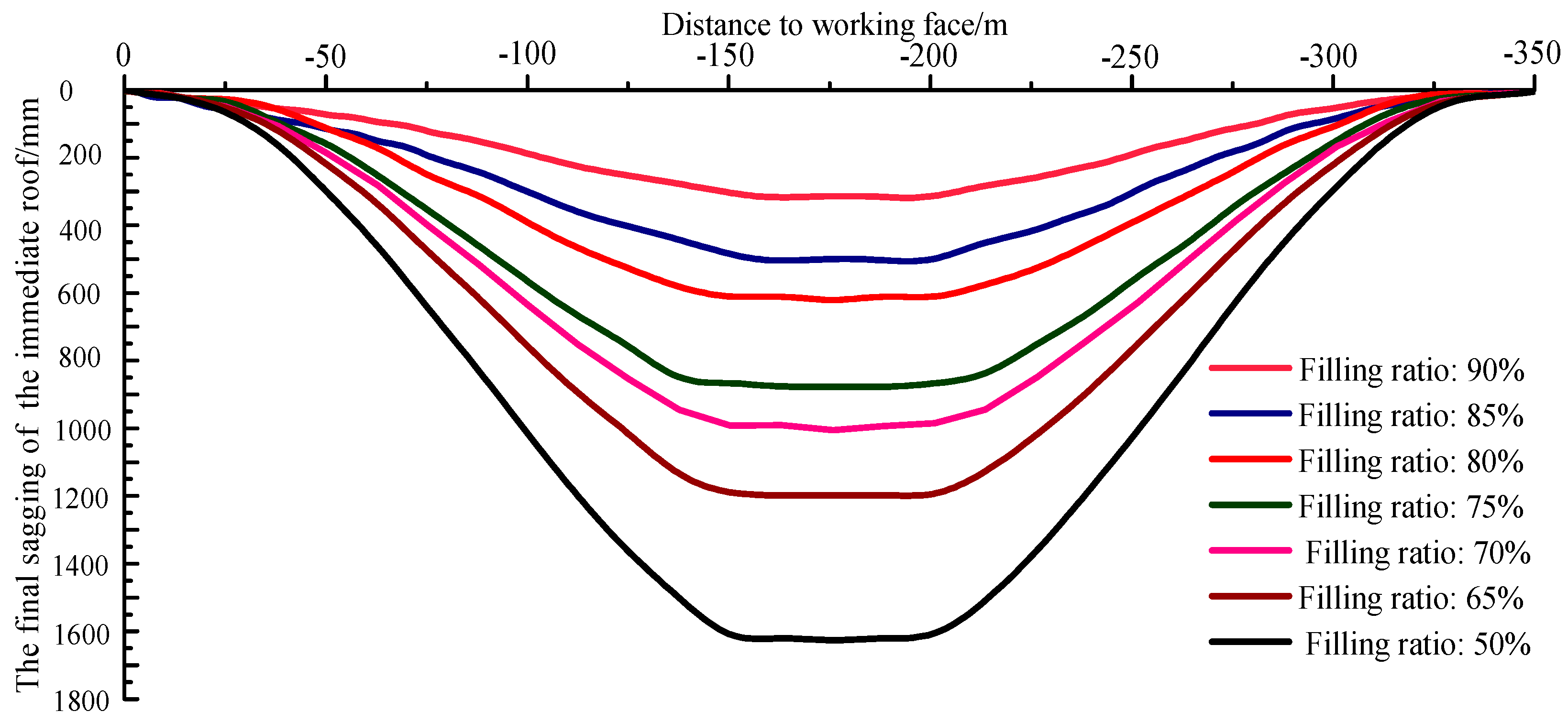 Energies 10 00031 g009