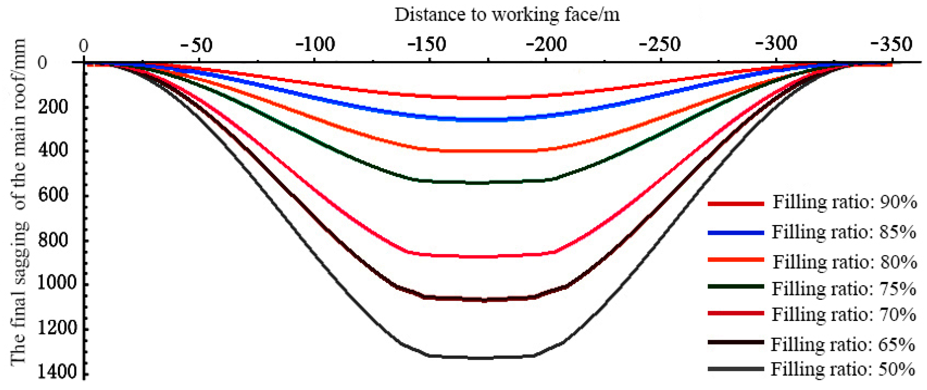 Energies 10 00031 g010