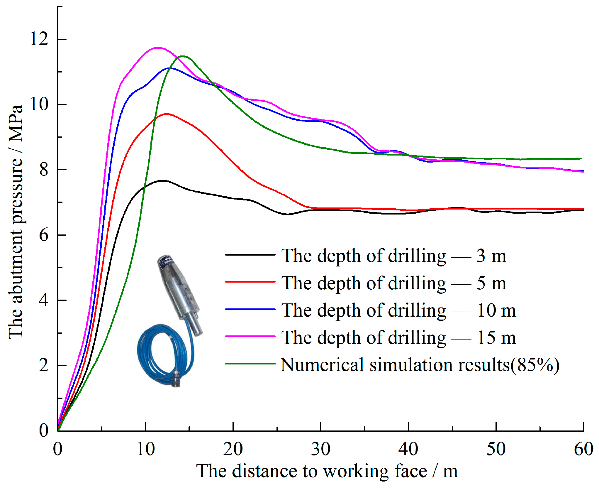 Energies 10 00031 g020