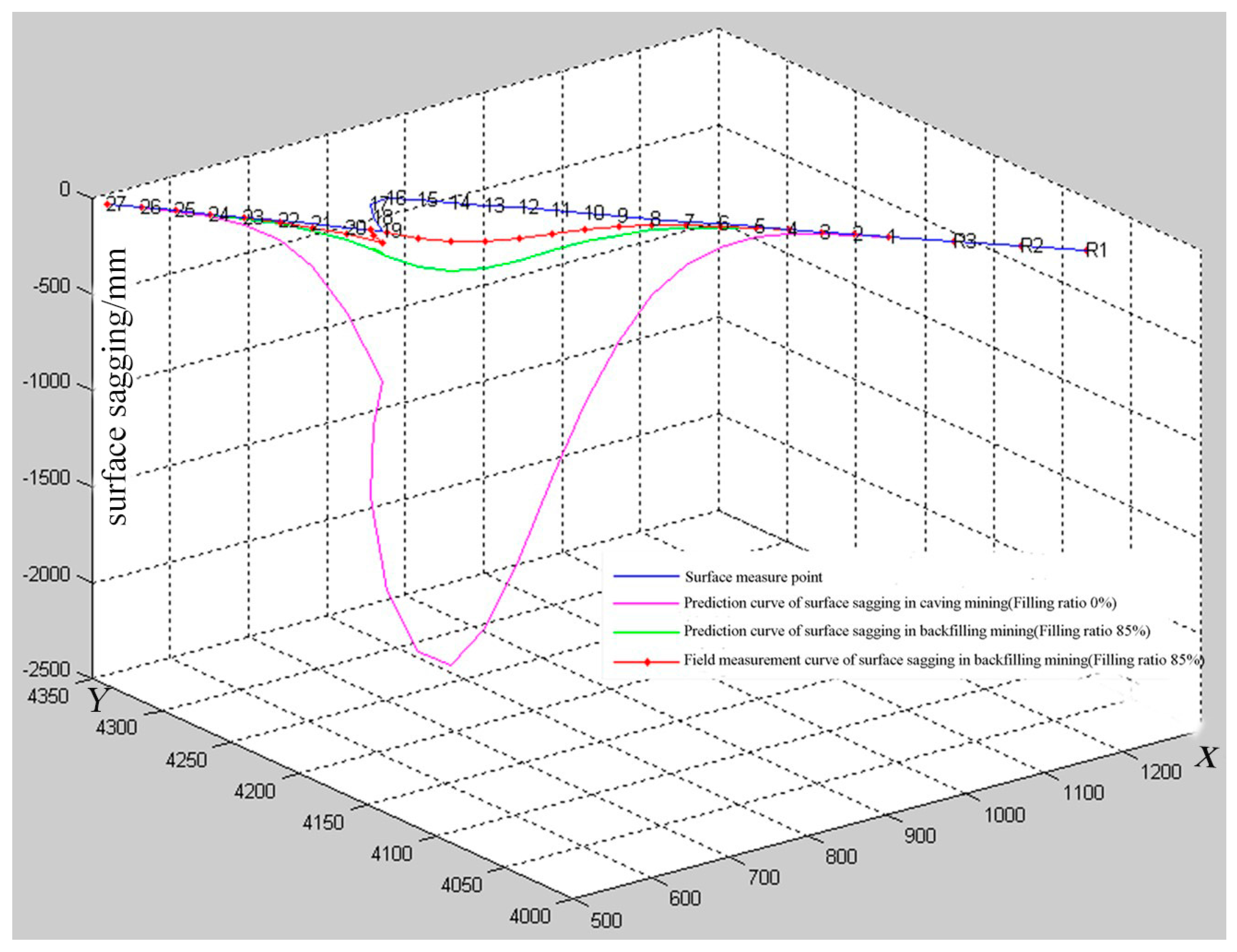 Energies 10 00031 g022