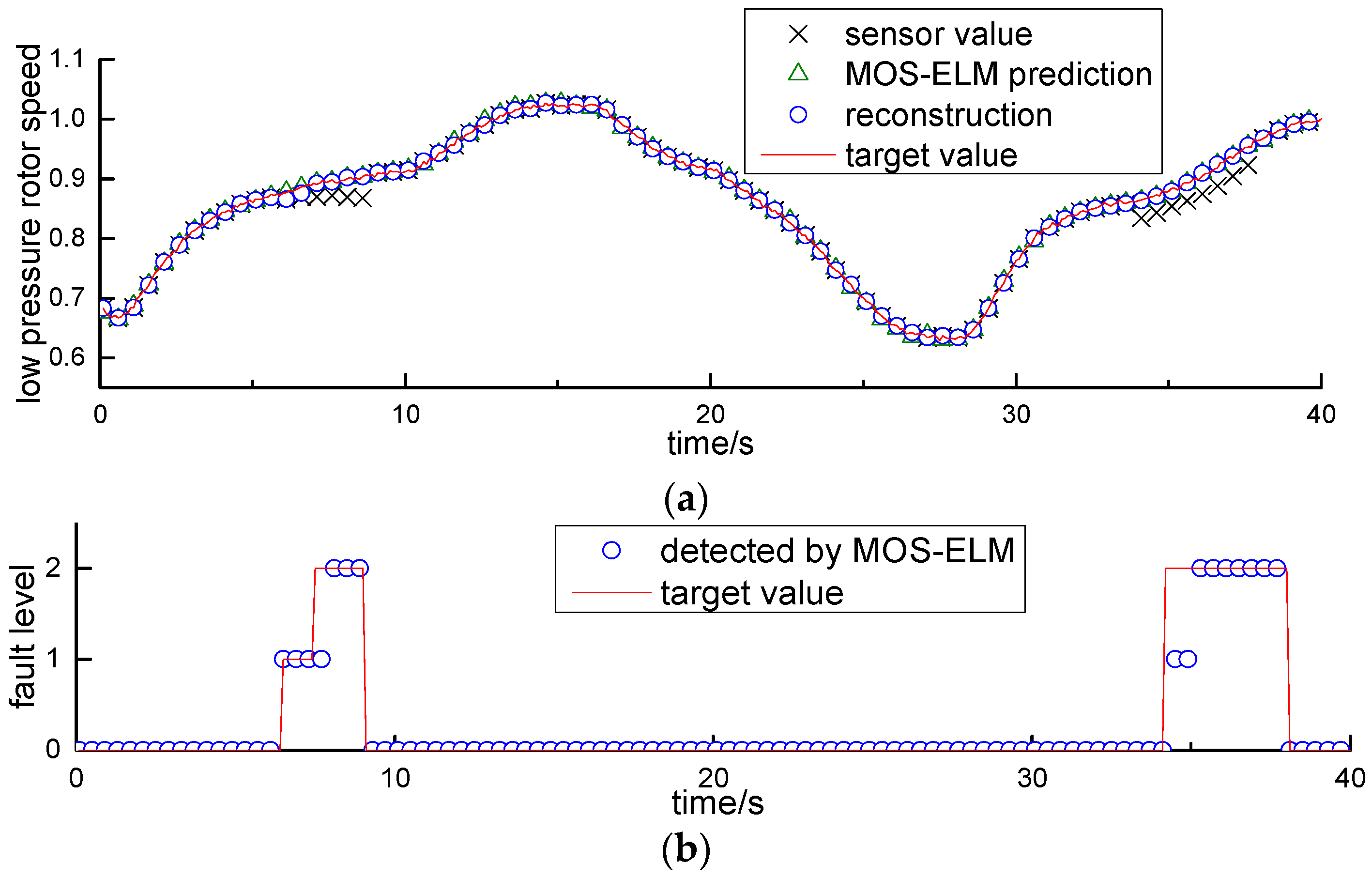 Energies 10 00039 g004