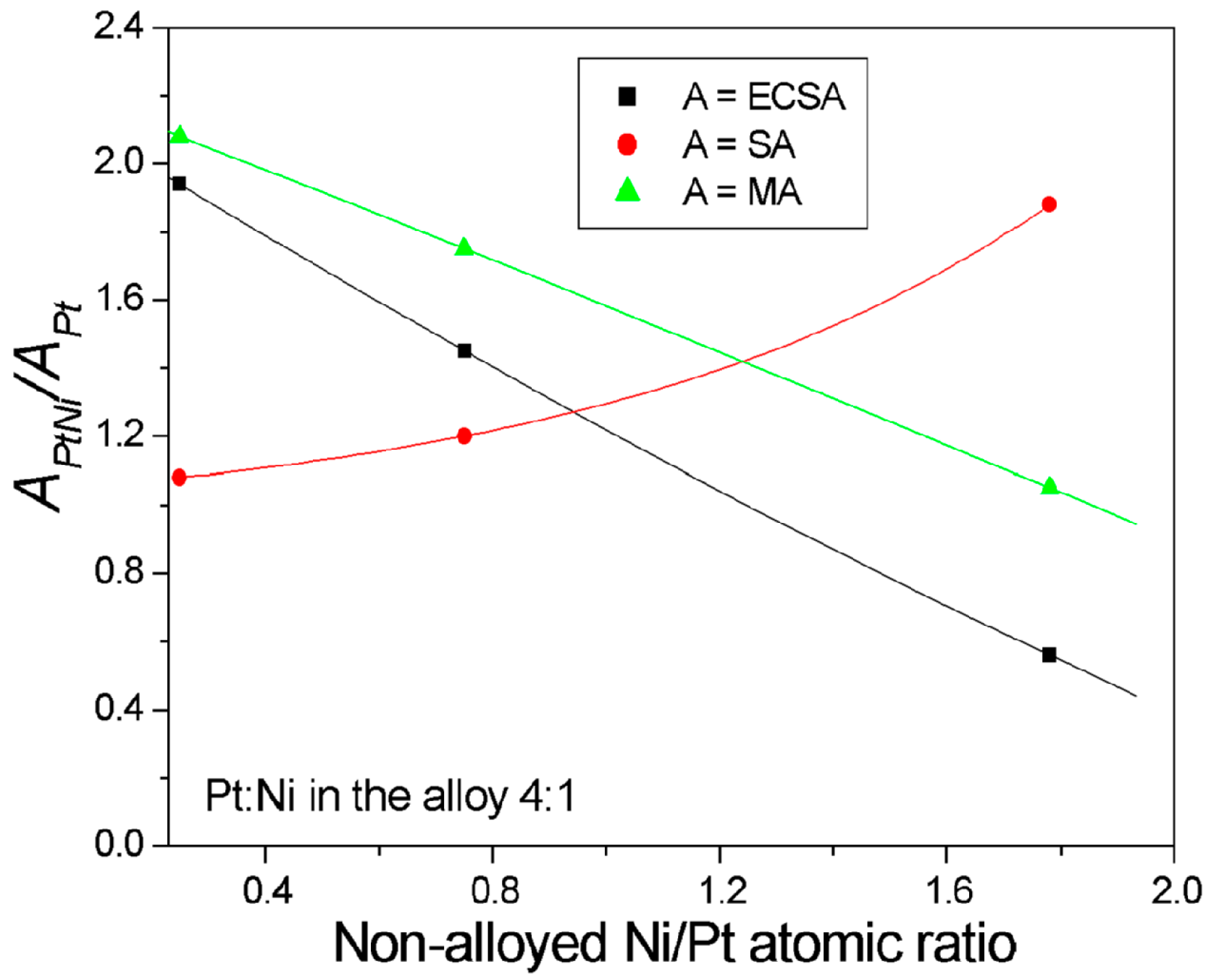 Energies 10 00042 g003