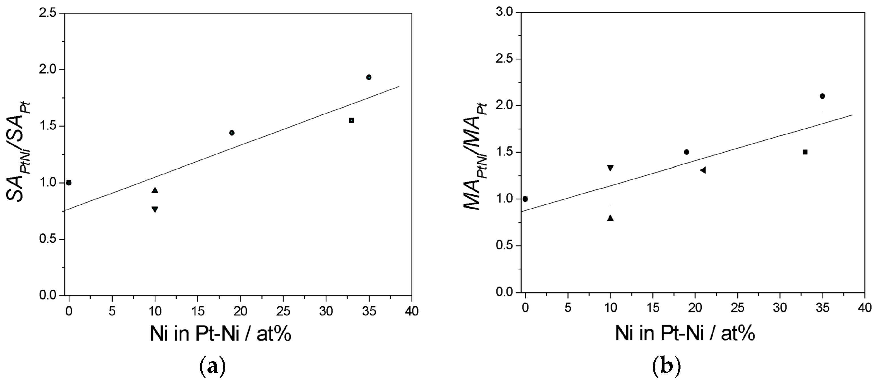 Energies 10 00042 g004