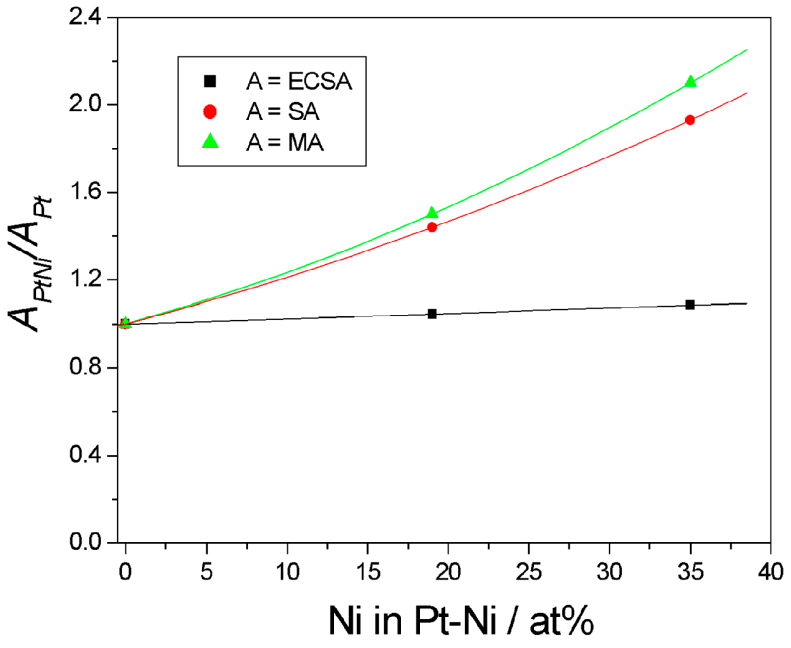 Energies 10 00042 g005