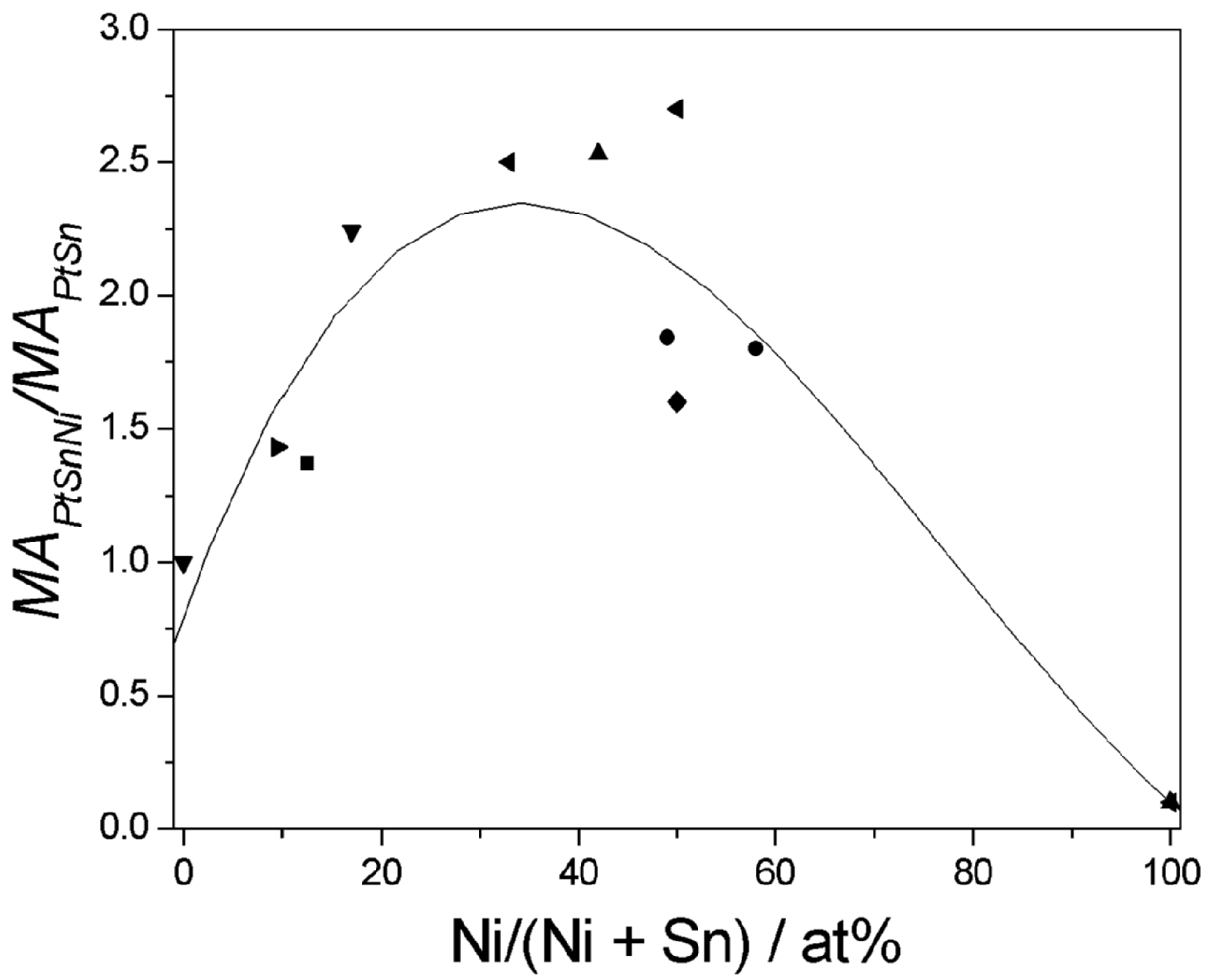 Energies 10 00042 g007