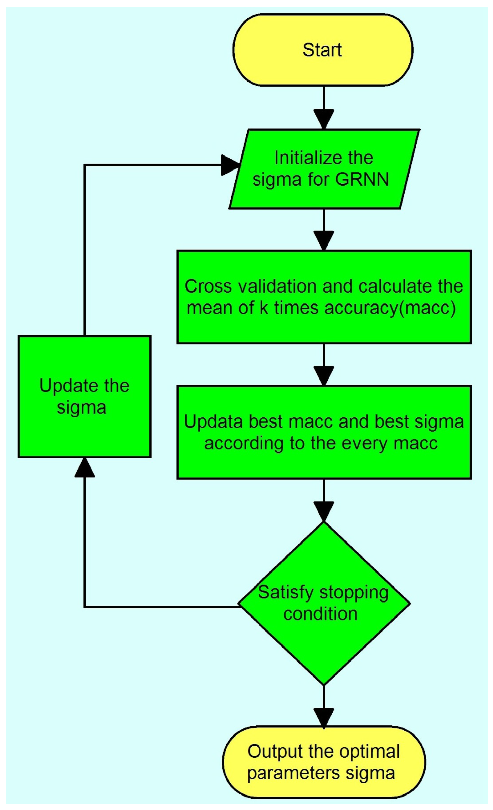 Energies 10 00044 g002