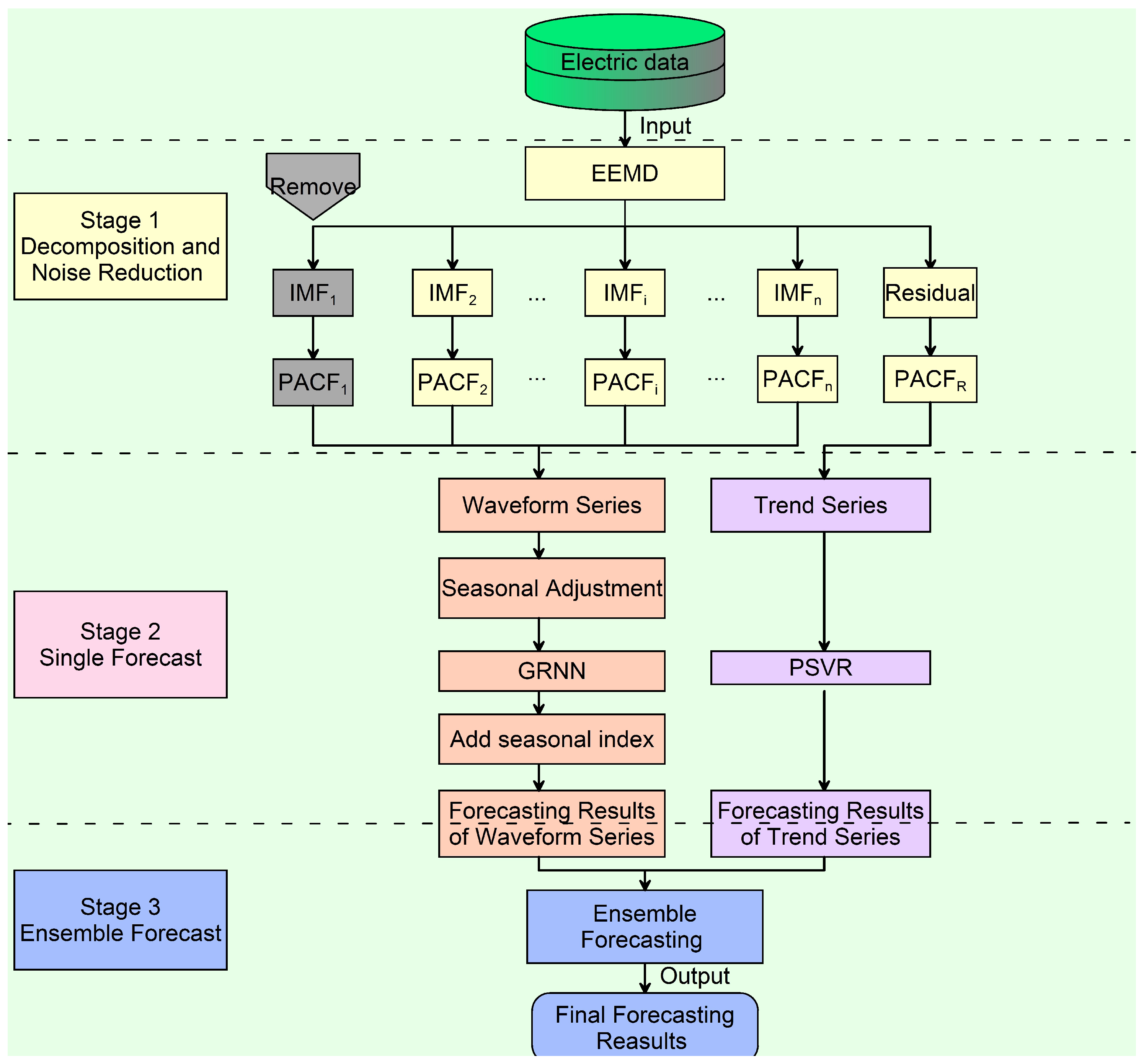 Energies 10 00044 g003