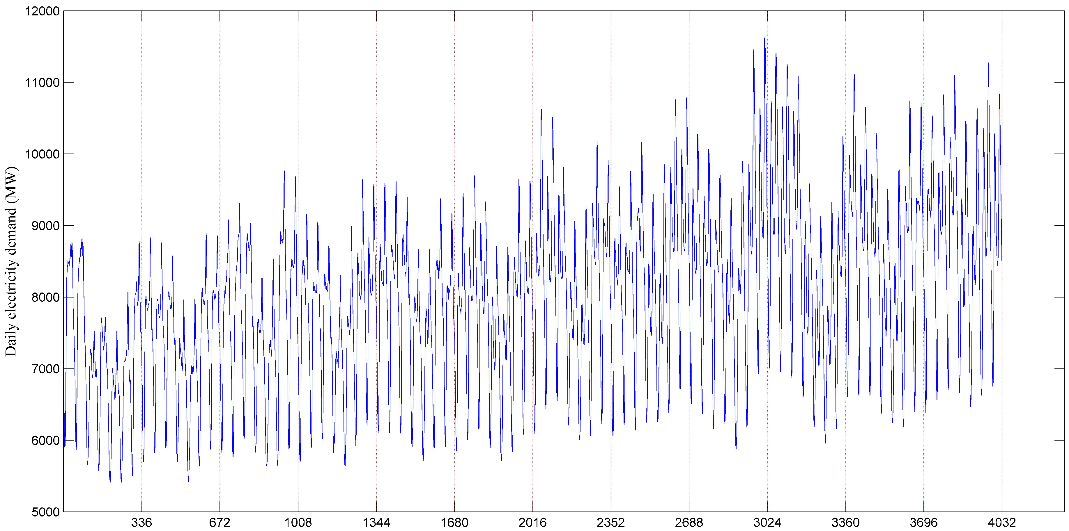 Energies 10 00044 g004