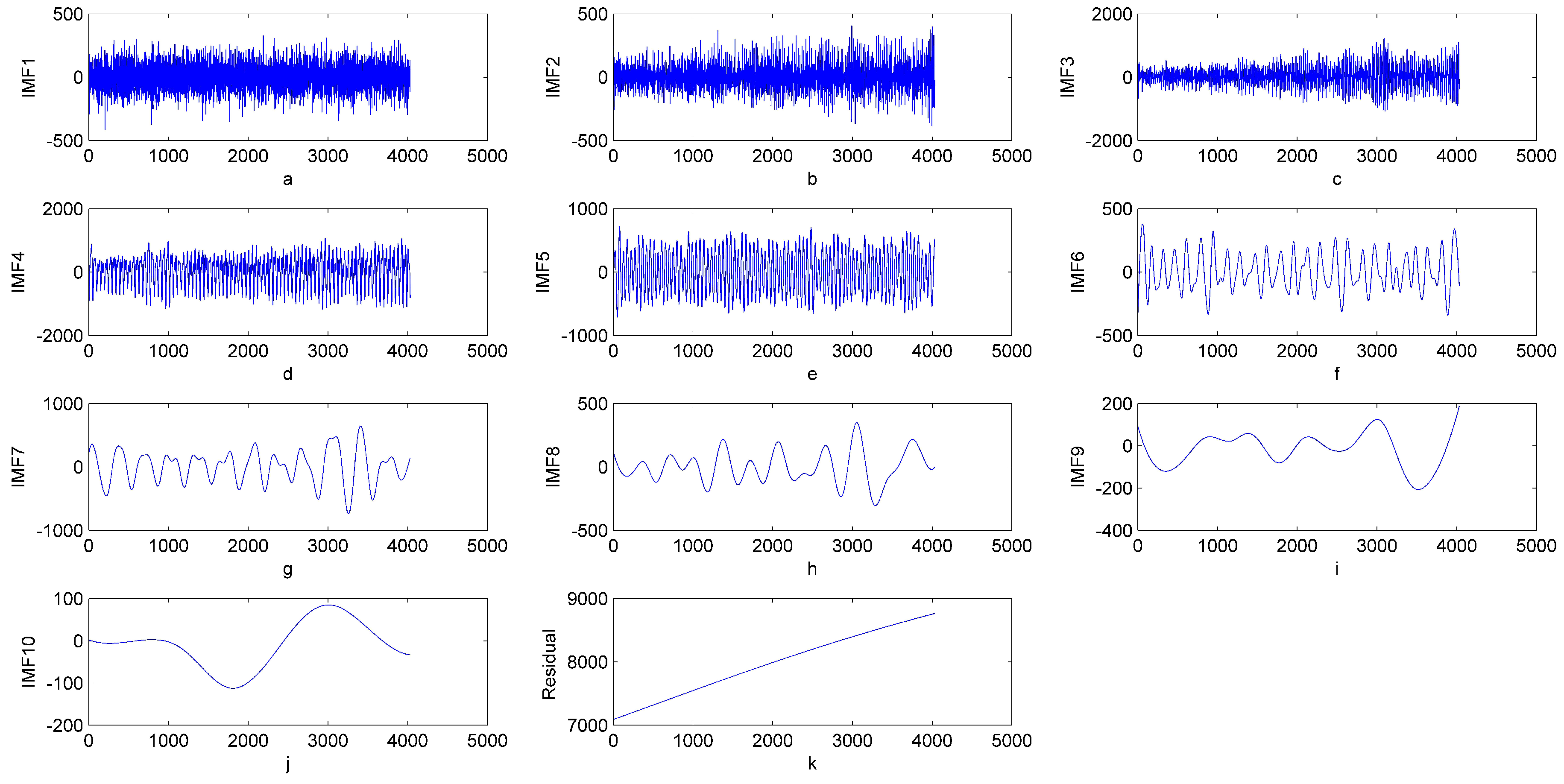 Energies 10 00044 g005