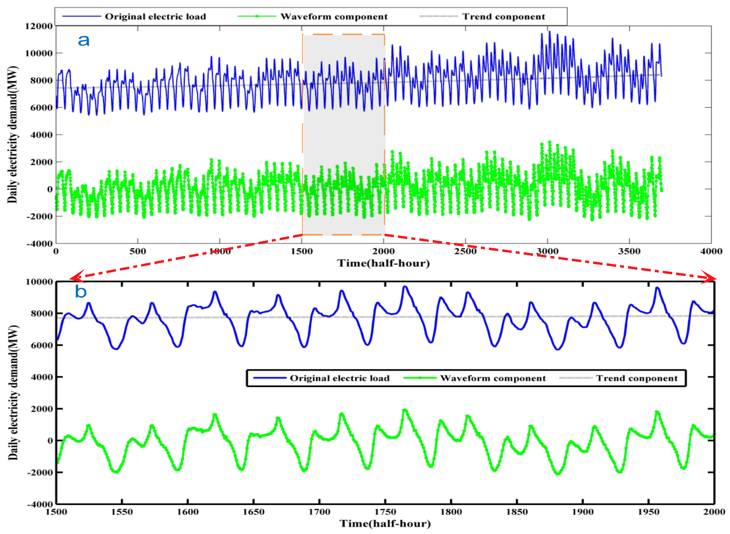 Energies 10 00044 g007