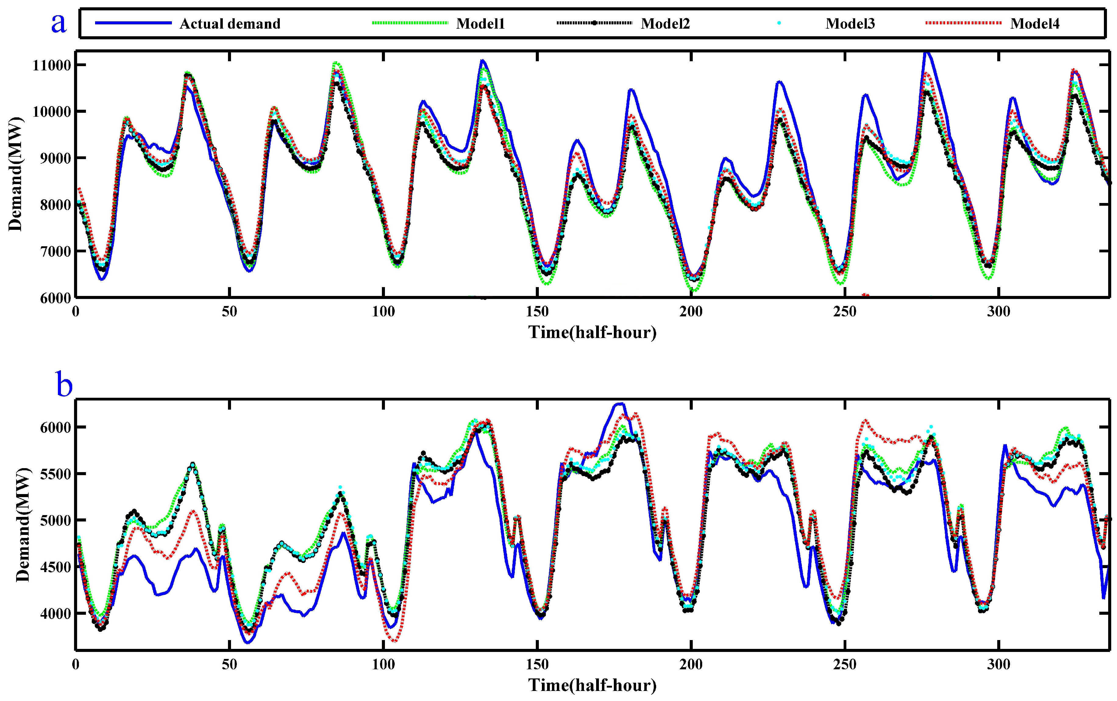 Energies 10 00044 g009