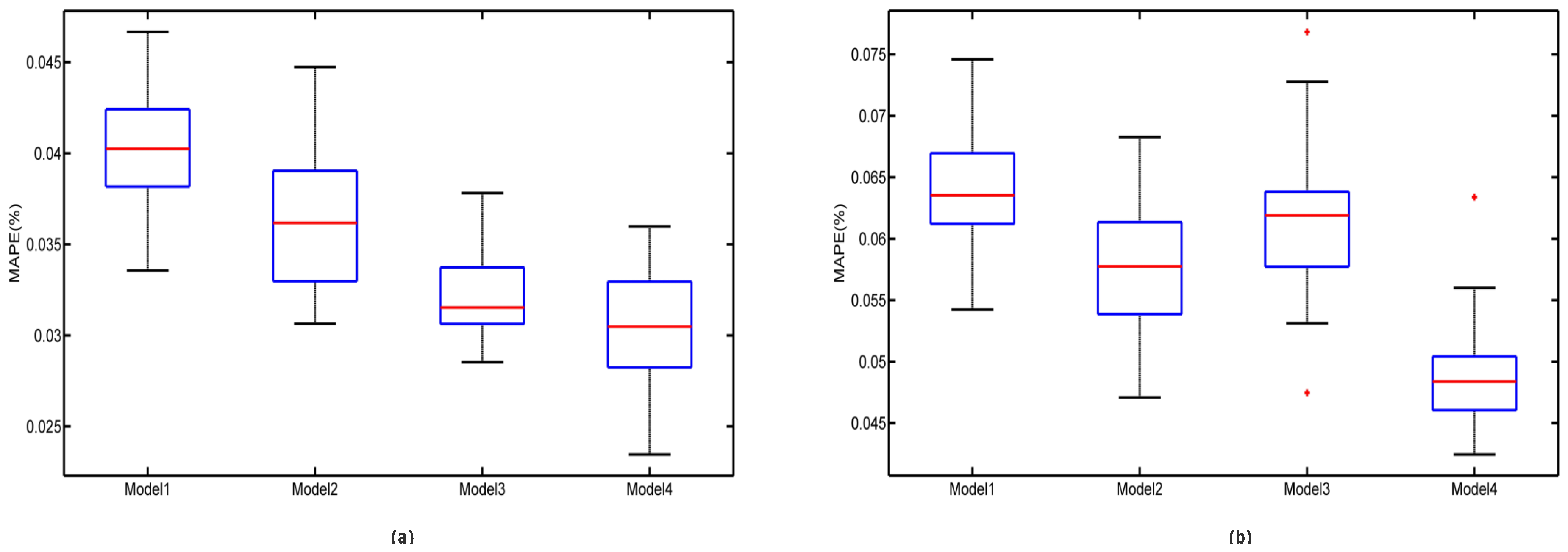 Energies 10 00044 g010