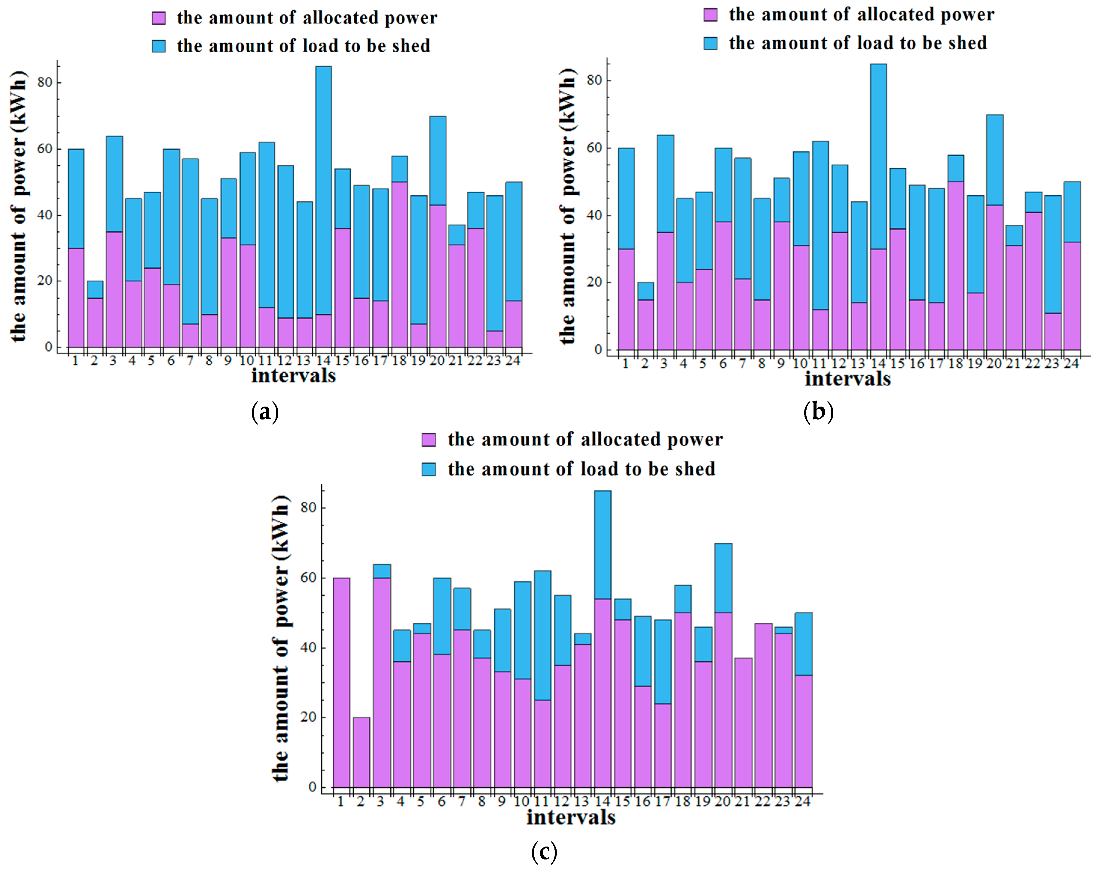 Energies 10 00045 g004