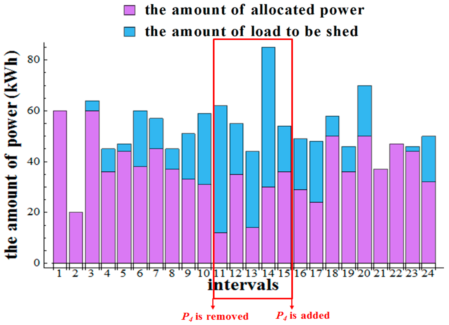 Energies 10 00045 g005