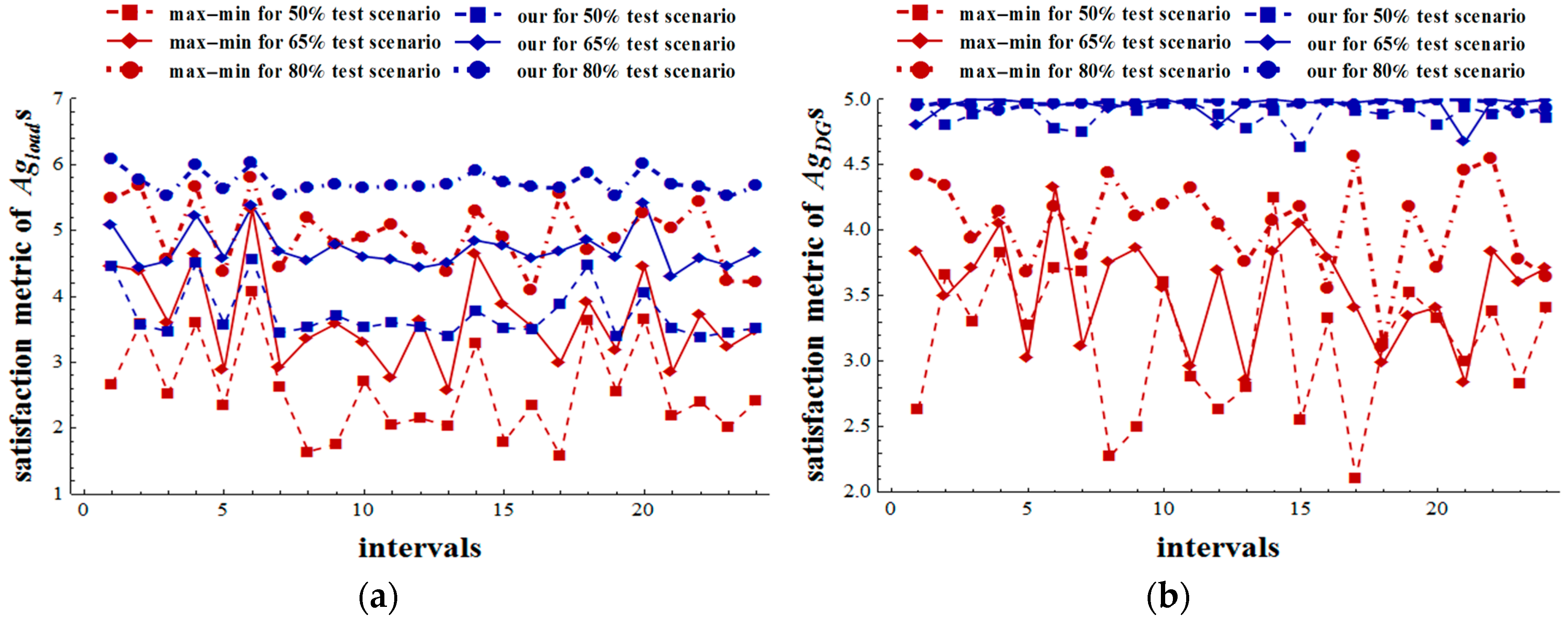 Energies 10 00045 g006