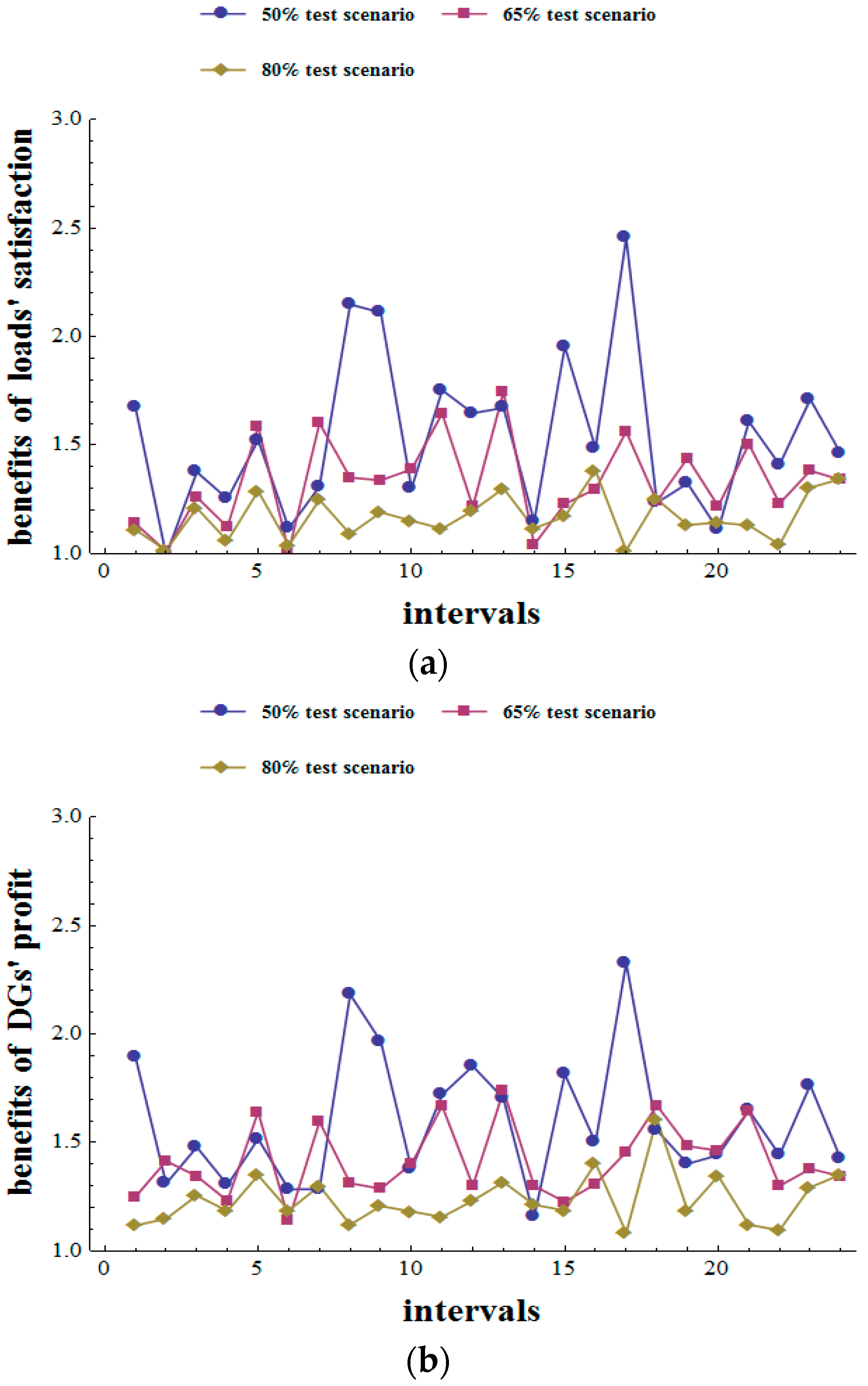Energies 10 00045 g007