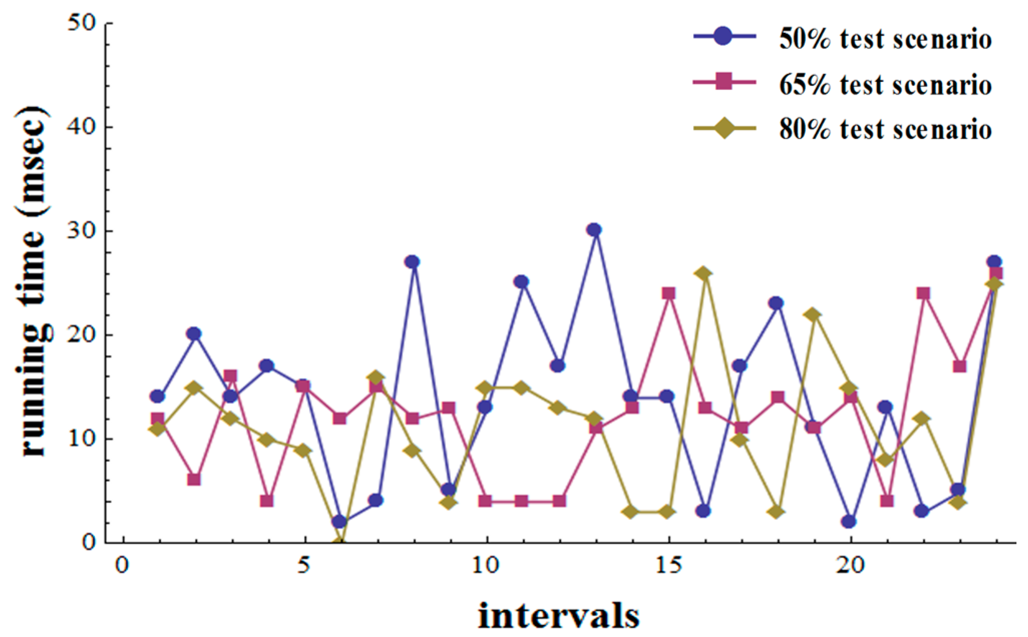 Energies 10 00045 g008
