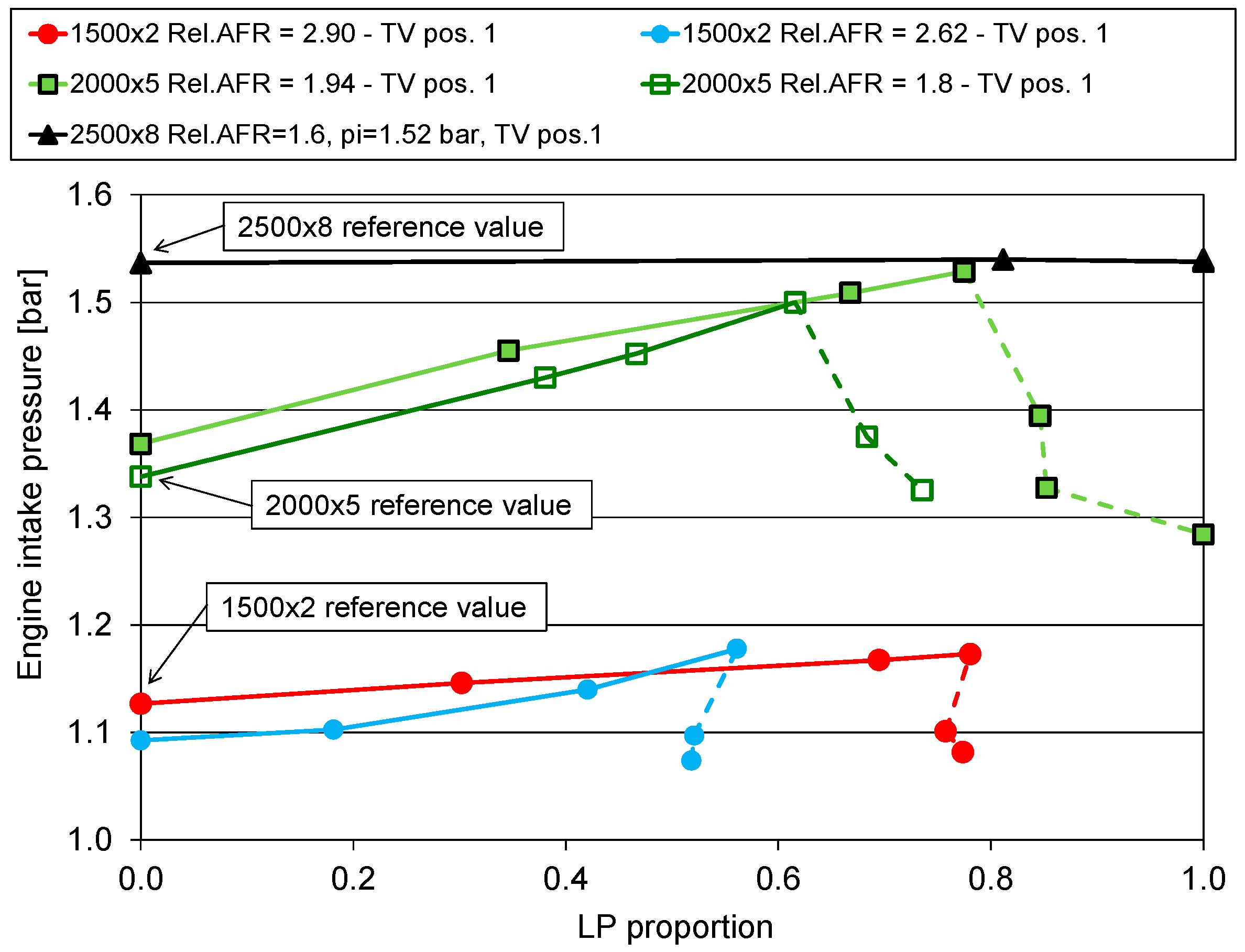 Energies 10 00047 g004