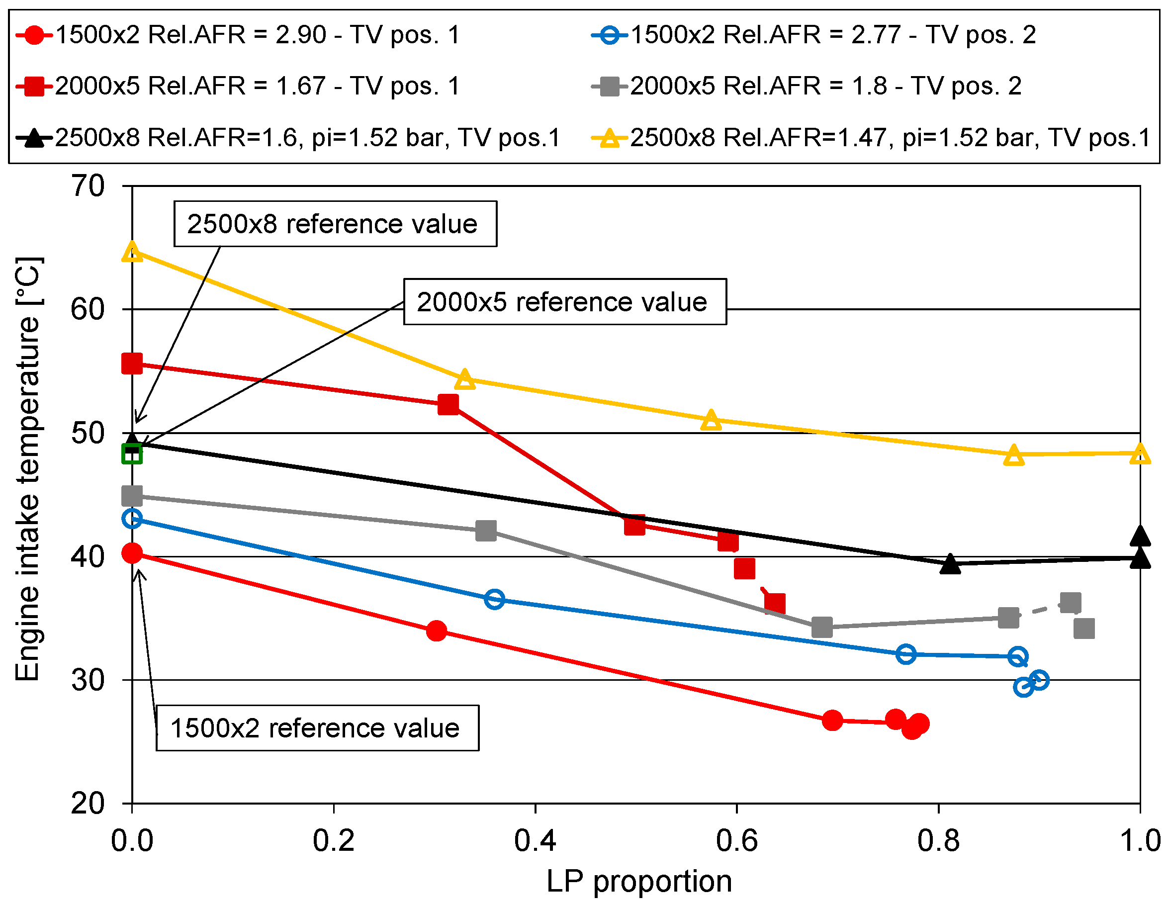 Energies 10 00047 g006